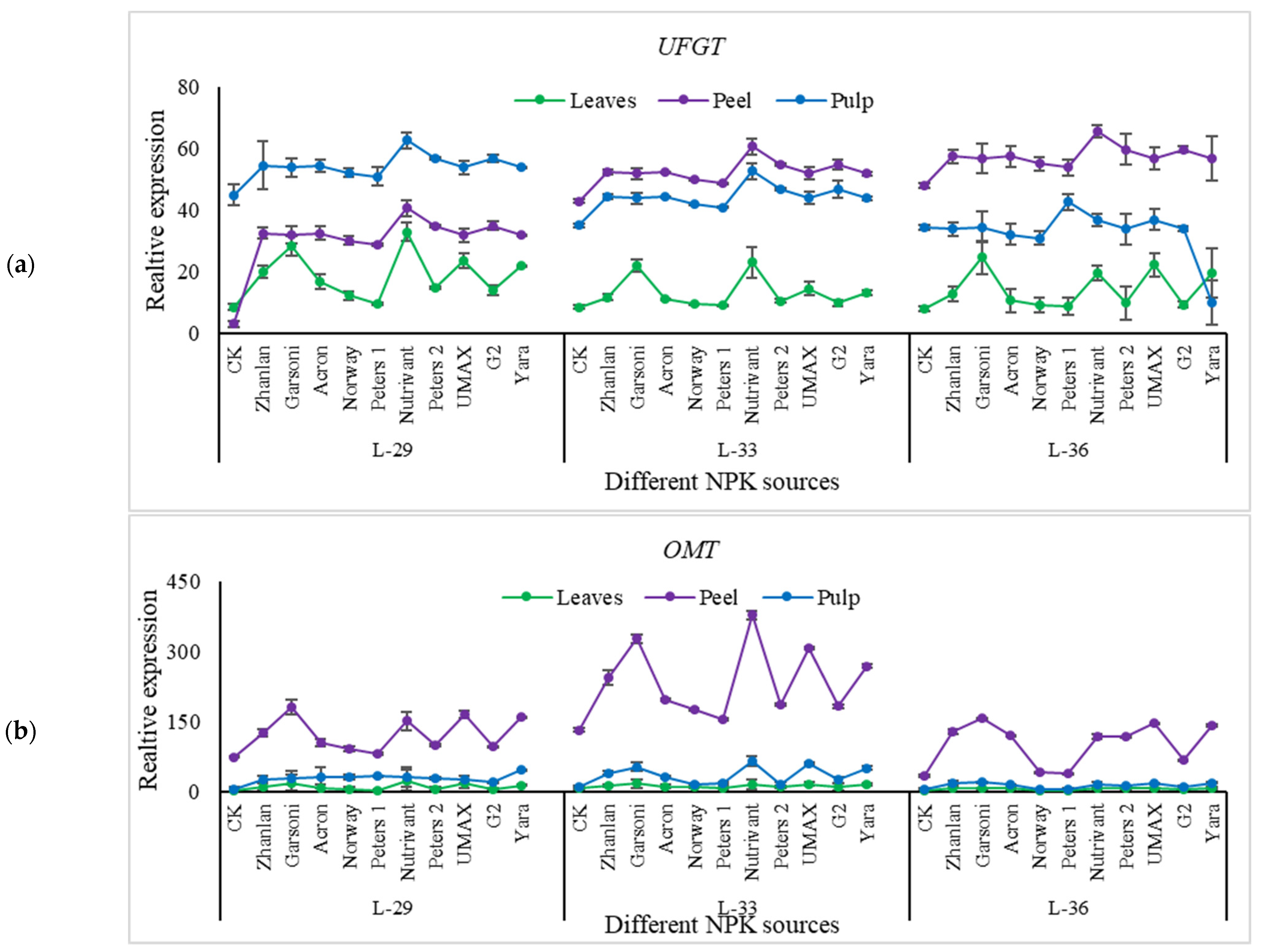 Plants 10 01578 g013a