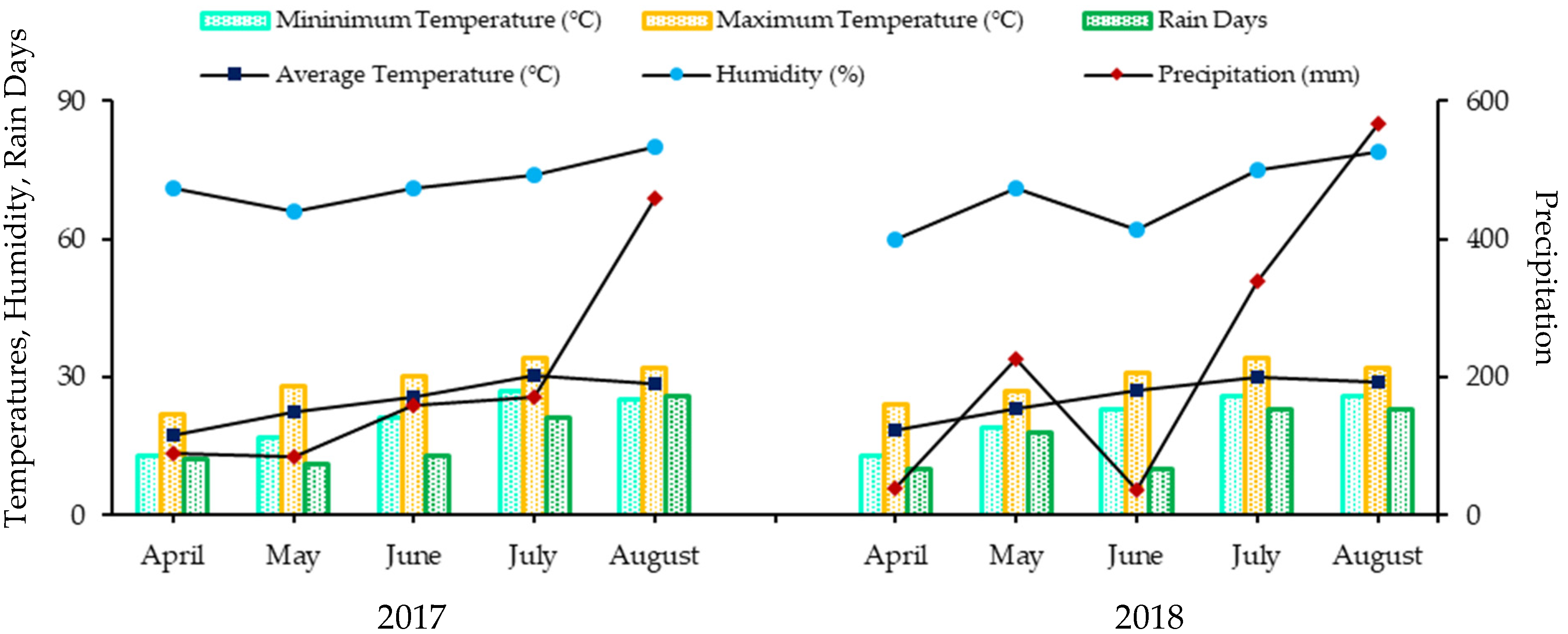 Plants 10 01578 g014