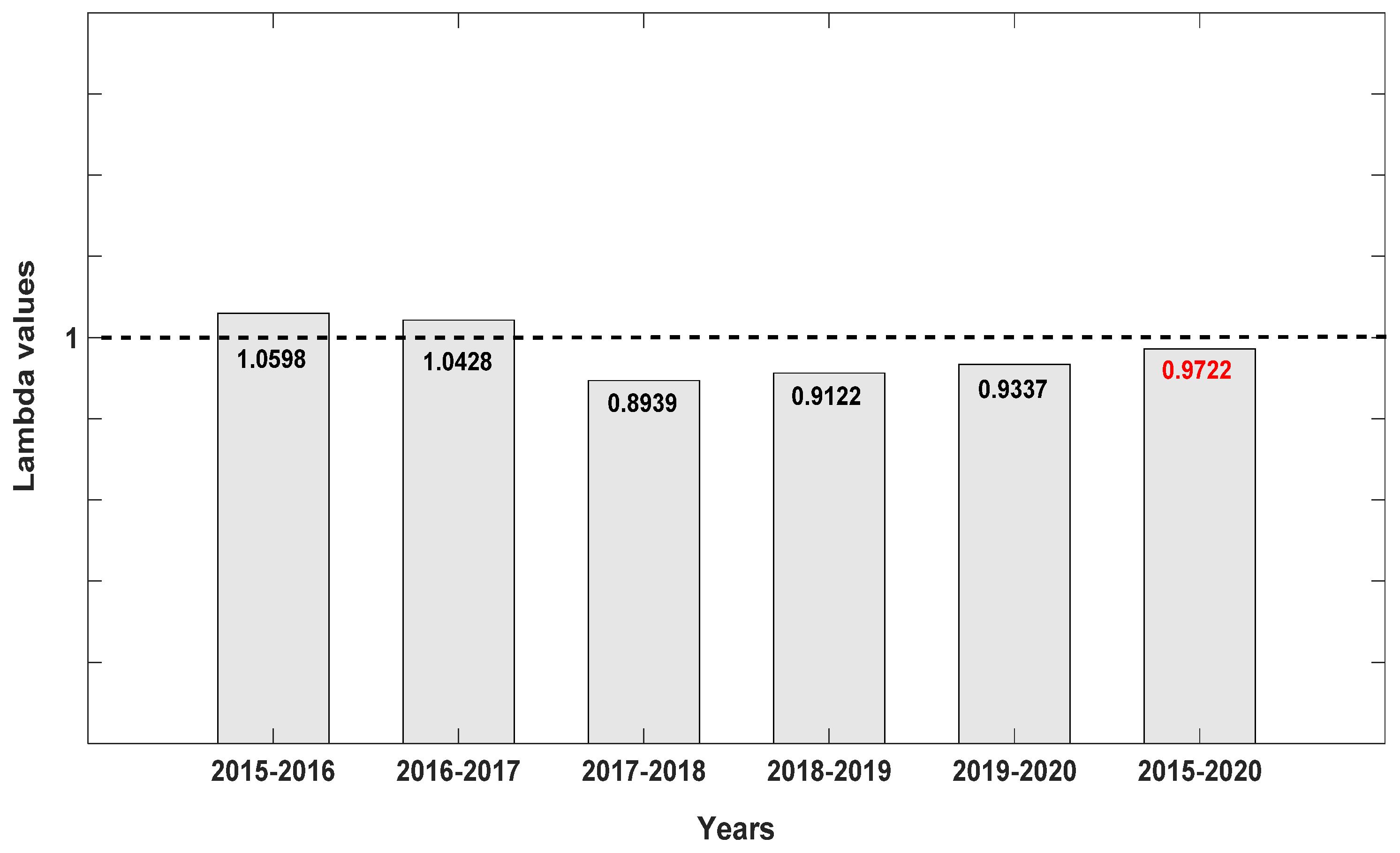 Plants 10 01579 g003 550