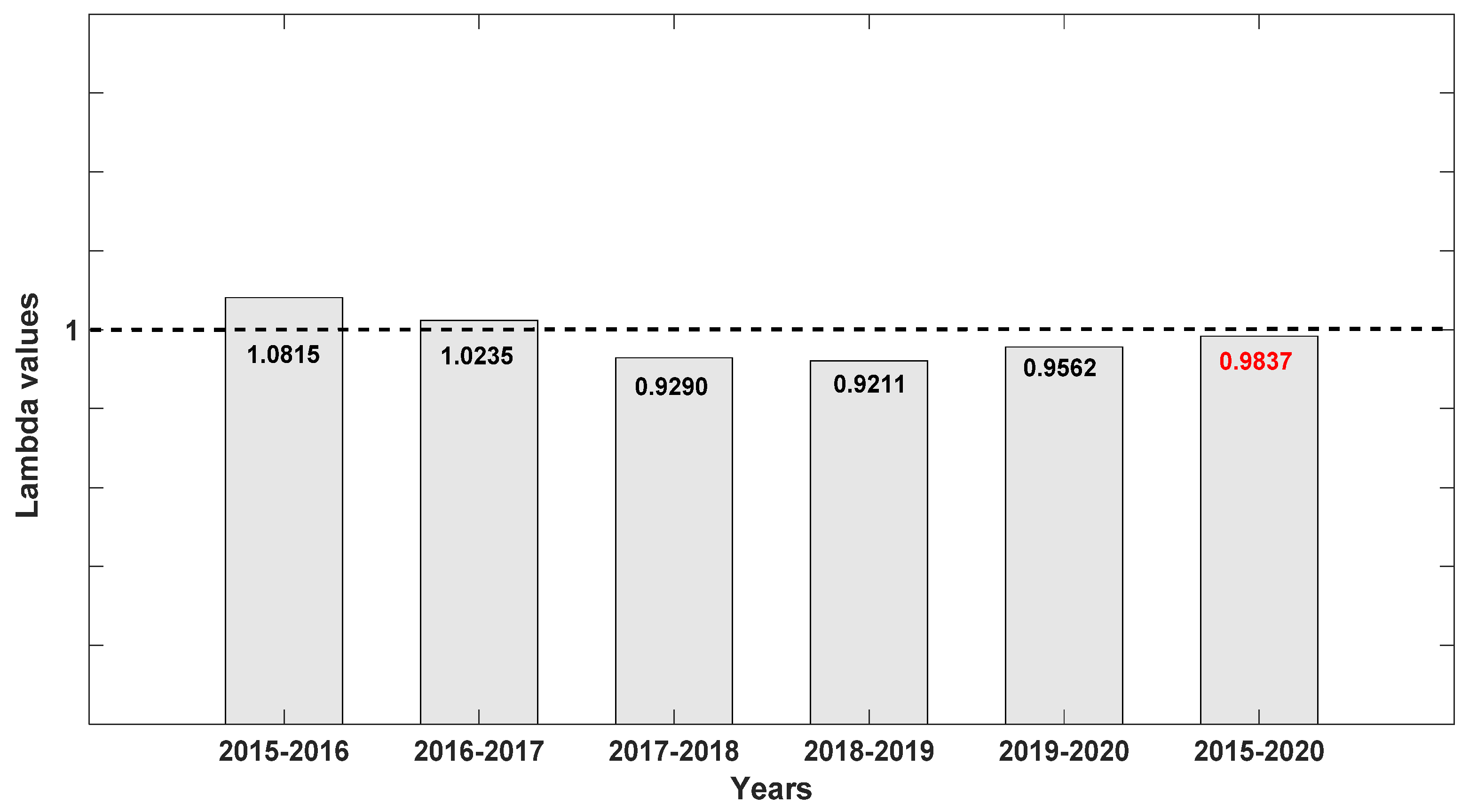 Plants 10 01579 g004 550