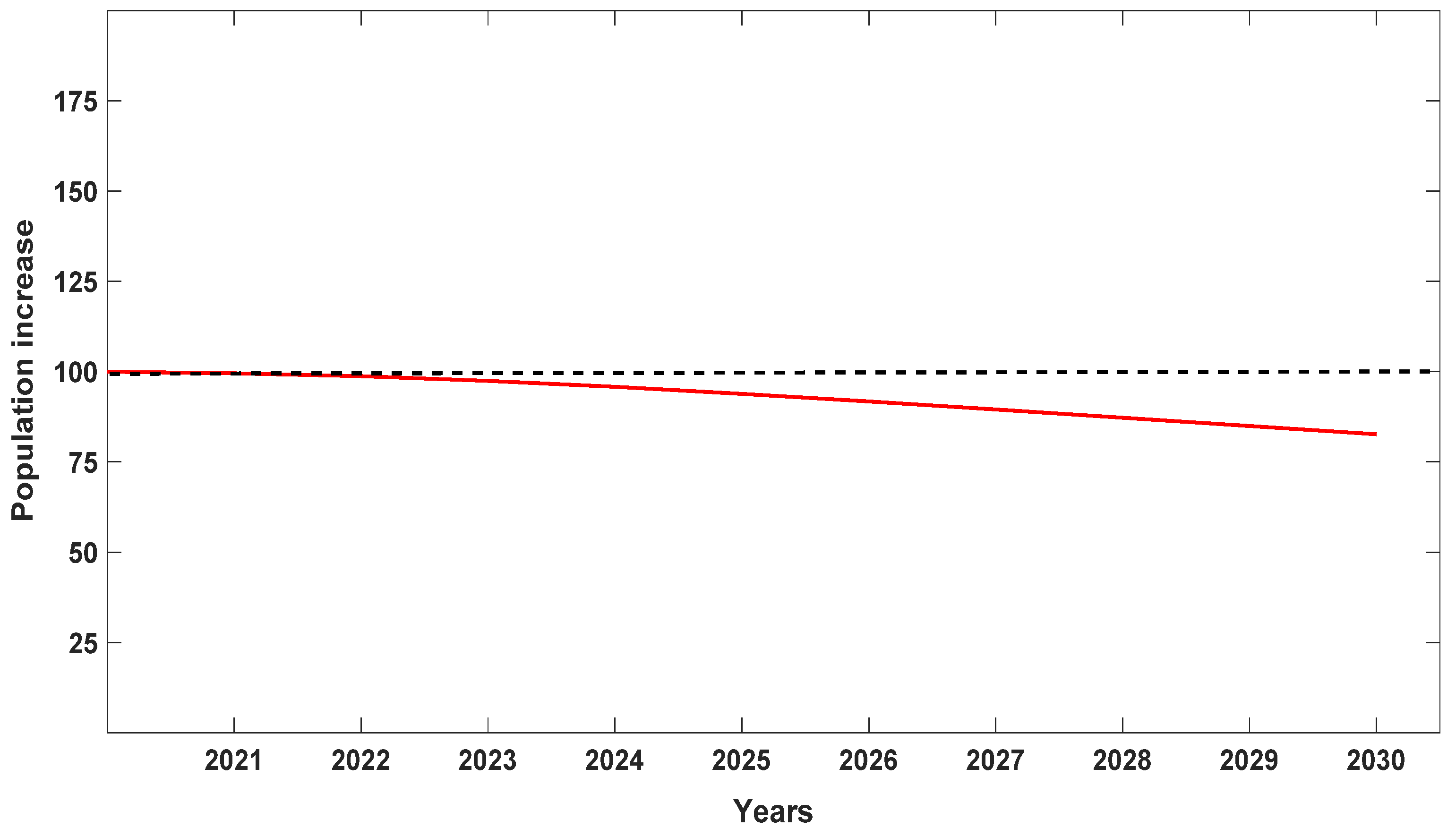 Plants 10 01579 g005 550