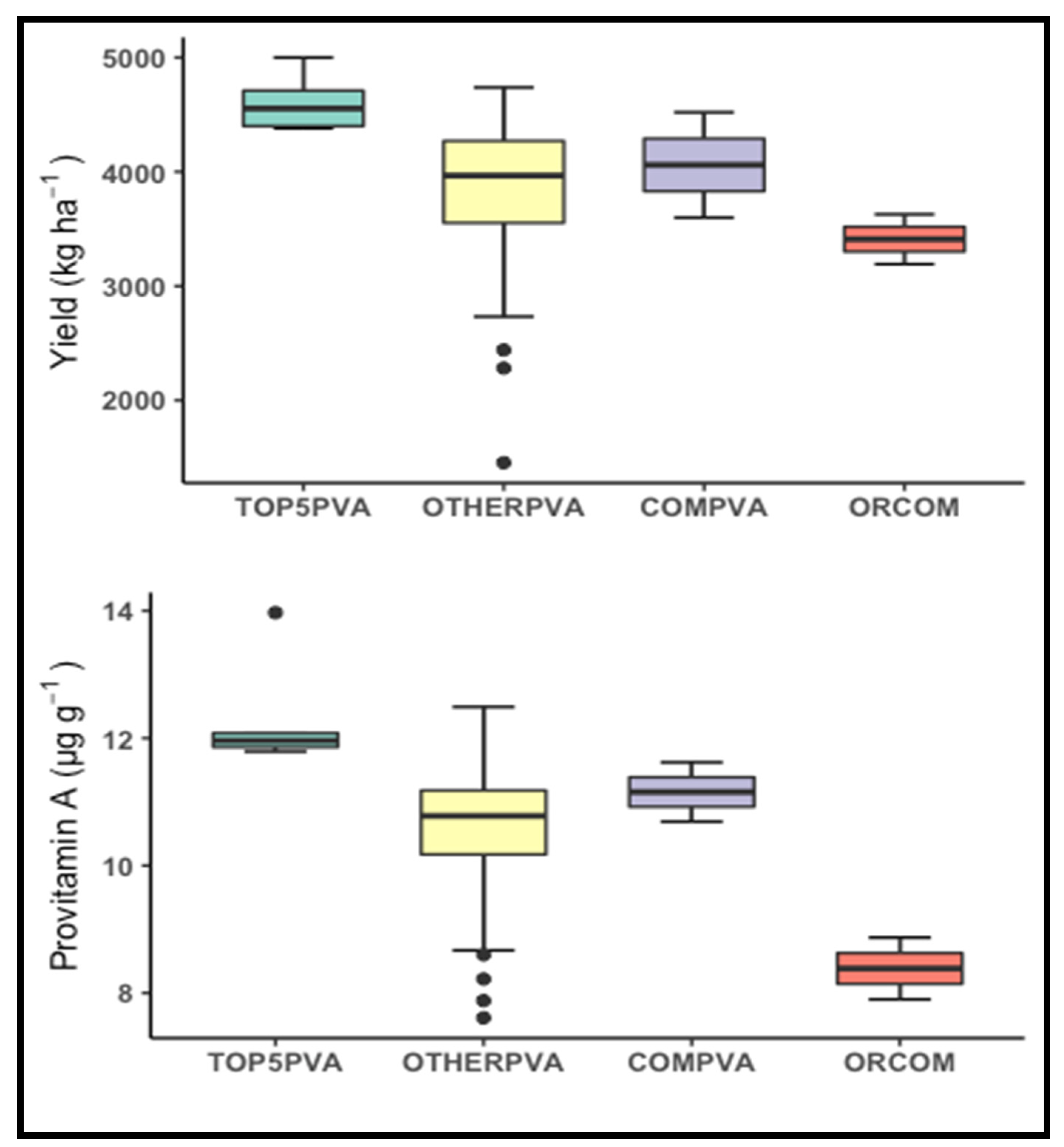 Plants 10 01580 g004 Plants 10 01580 g004