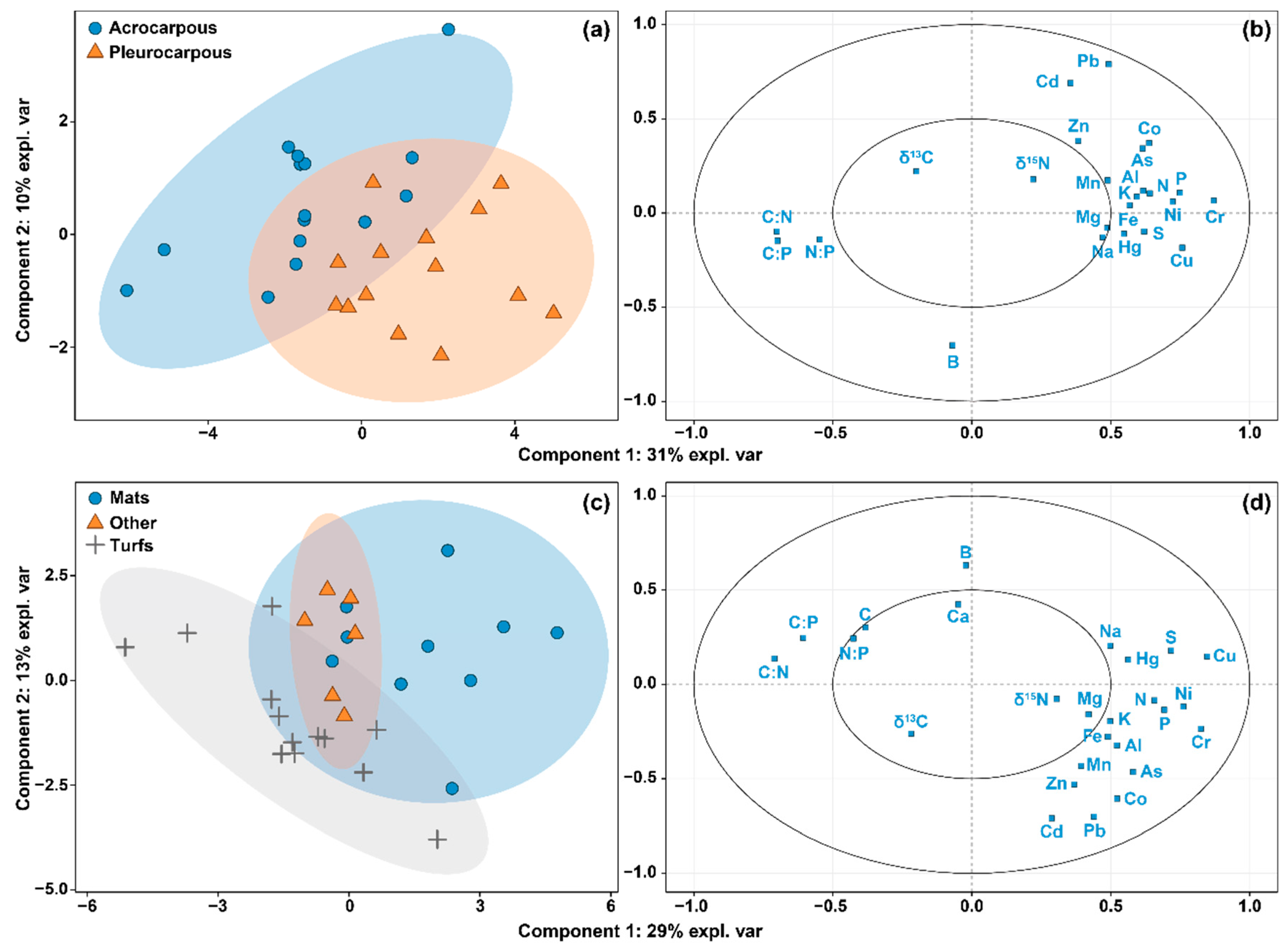 Plants 10 01581 g005