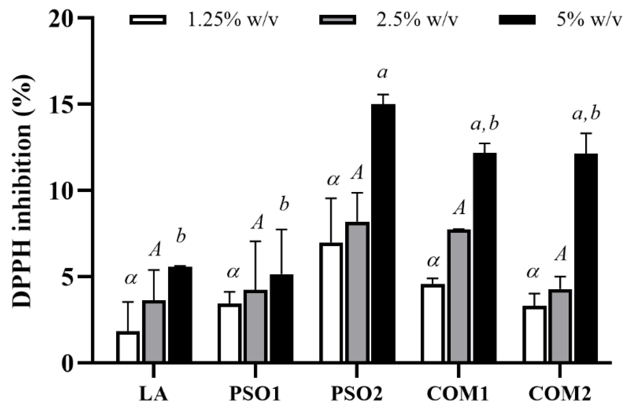Plants 10 01582 g001 550