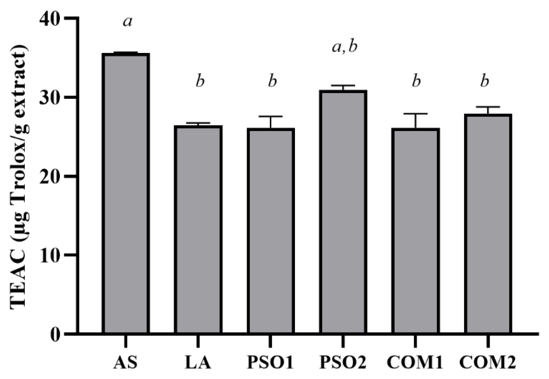 Plants 10 01582 g002 550