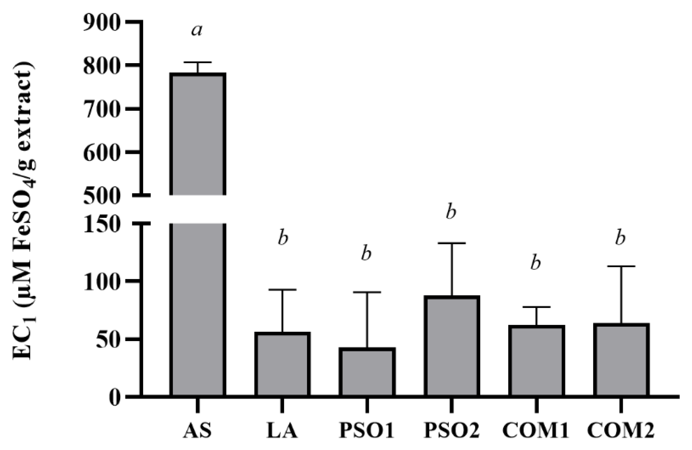 Plants 10 01582 g003 550