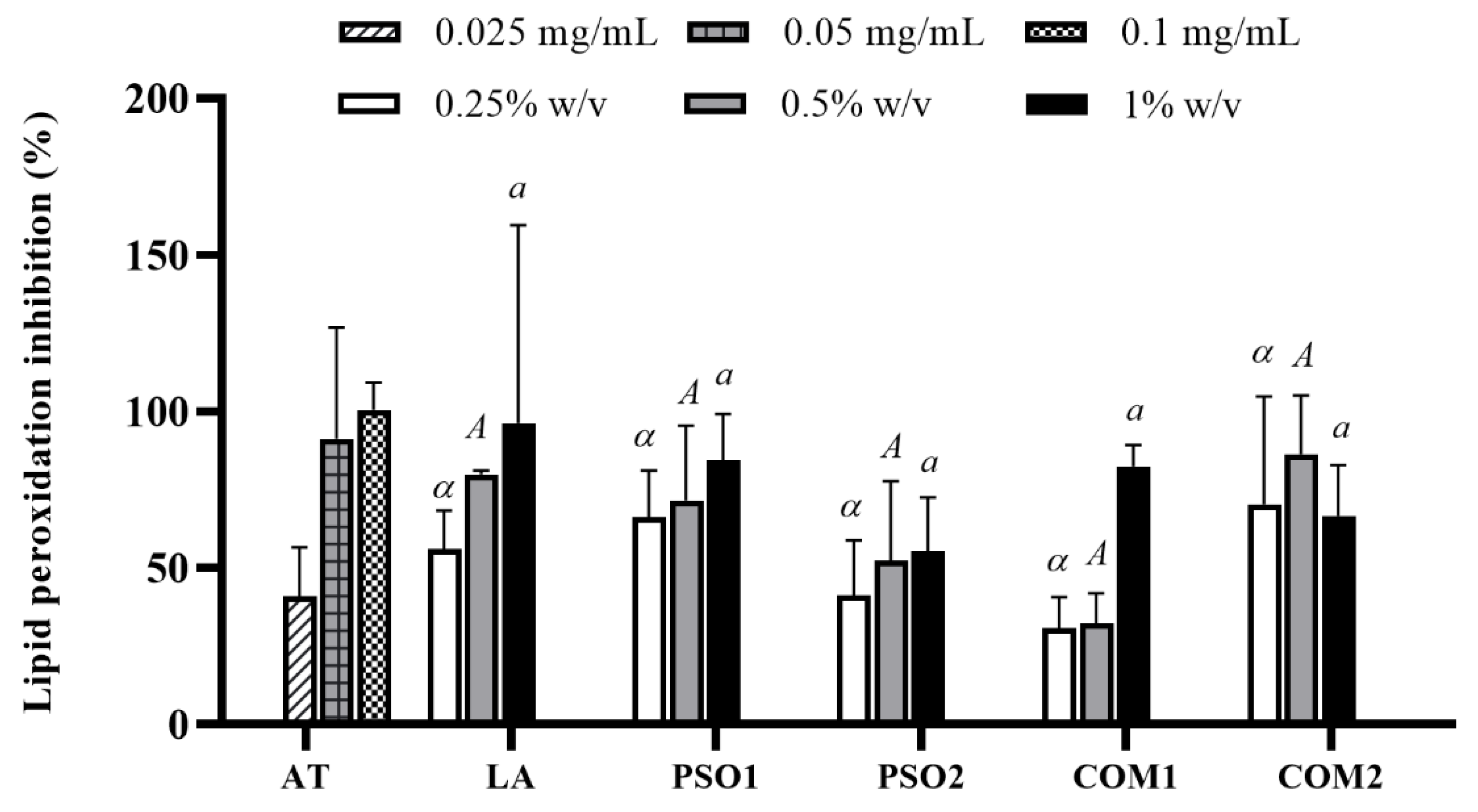Plants 10 01582 g004 550