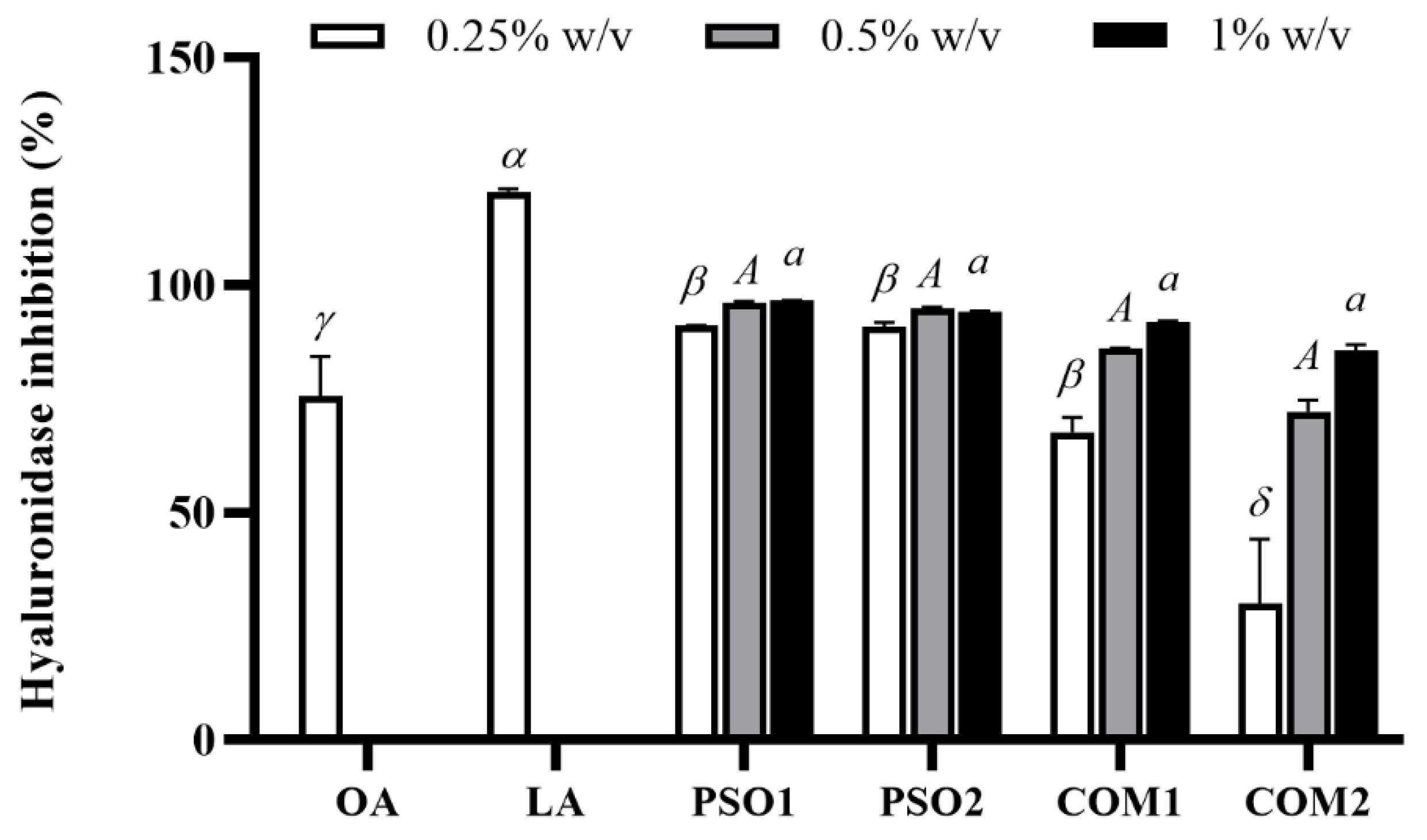 Plants 10 01582 g005 550