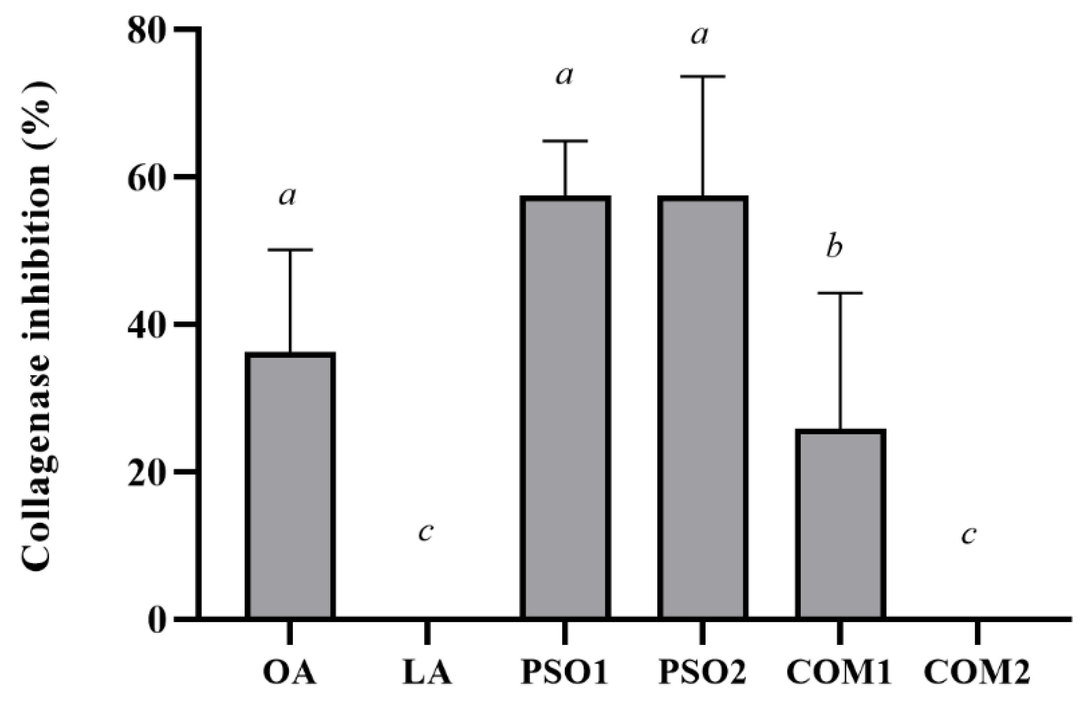 Plants 10 01582 g006 550