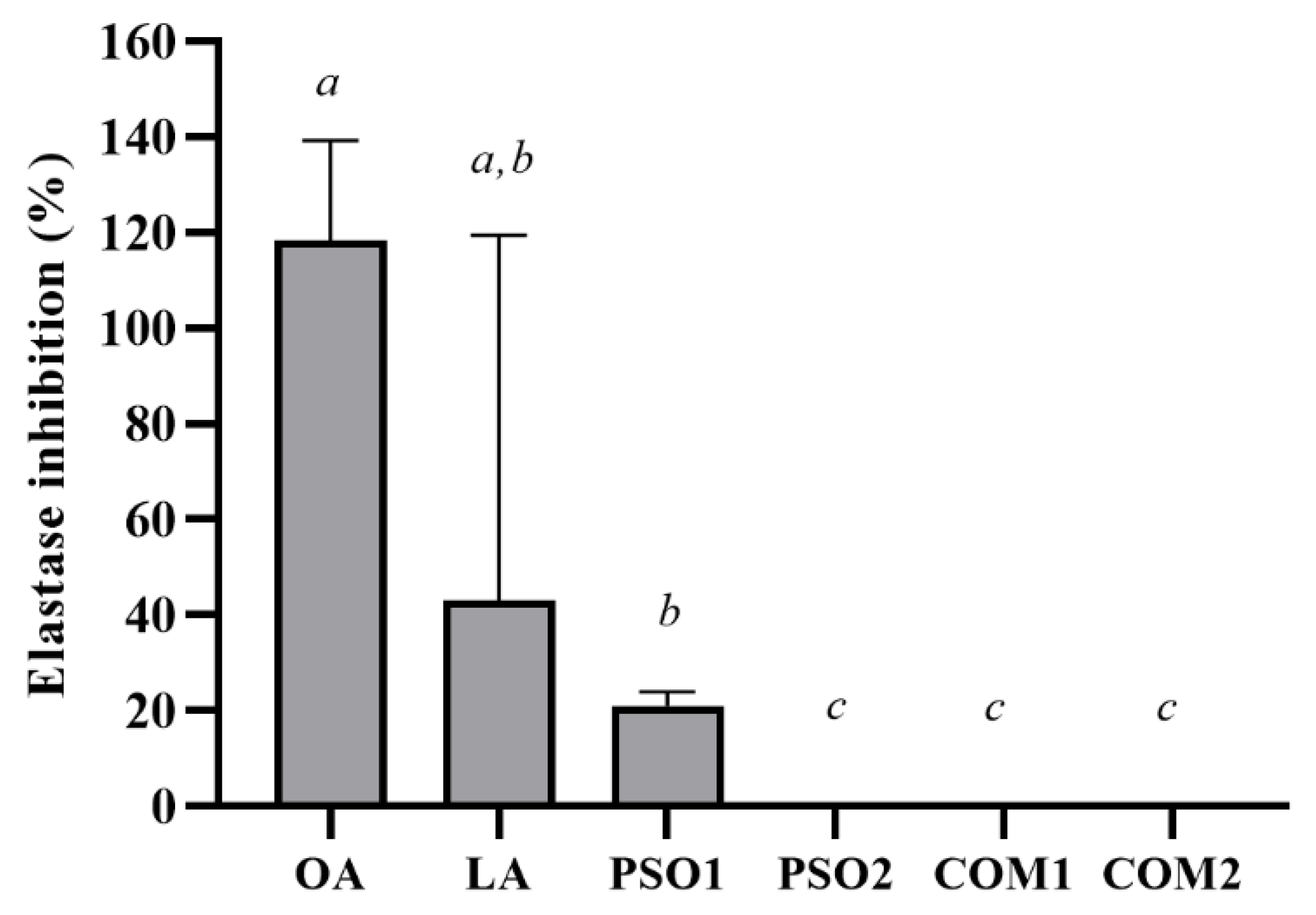 Plants 10 01582 g007 550