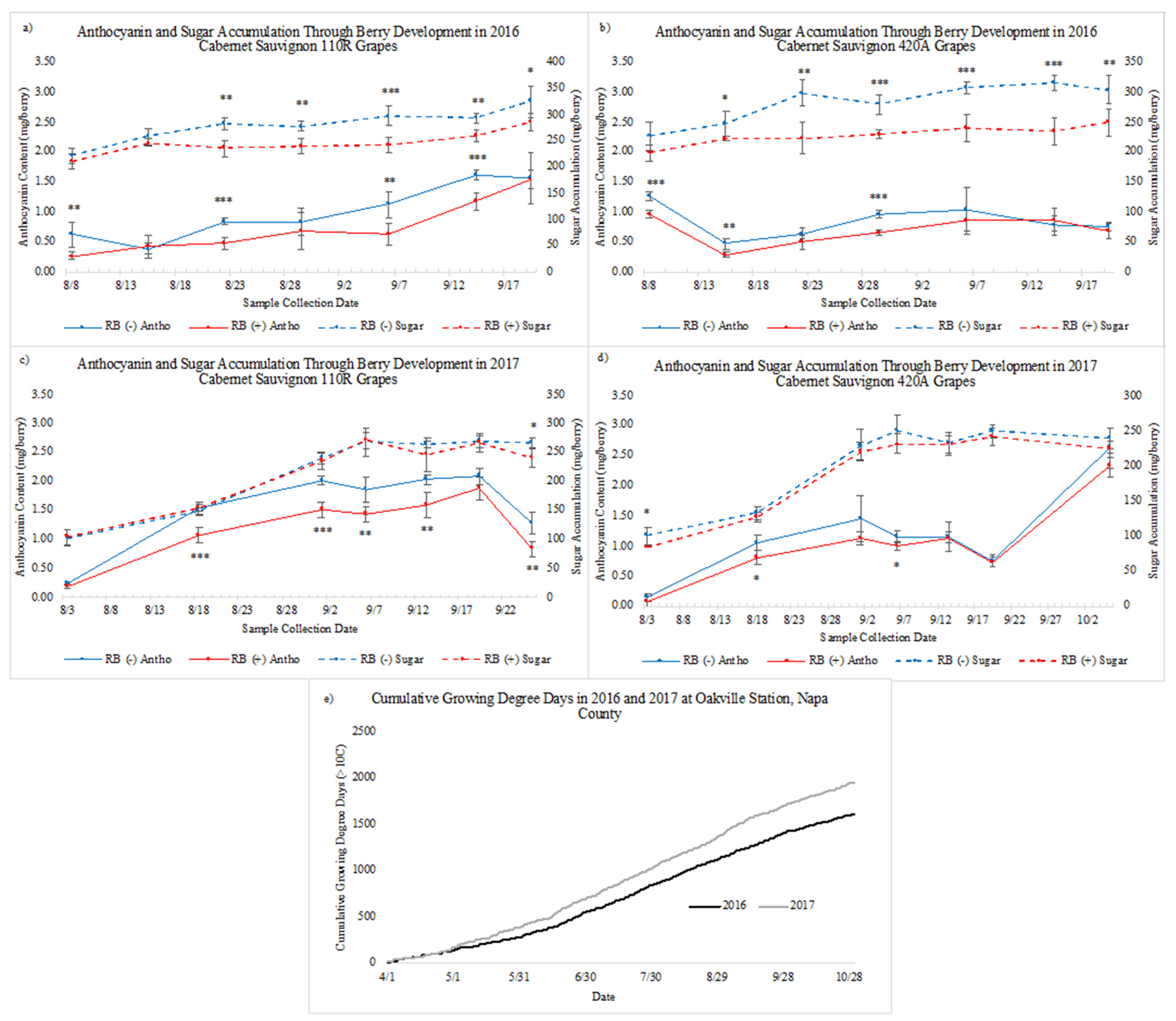 Plants 10 01583 g001