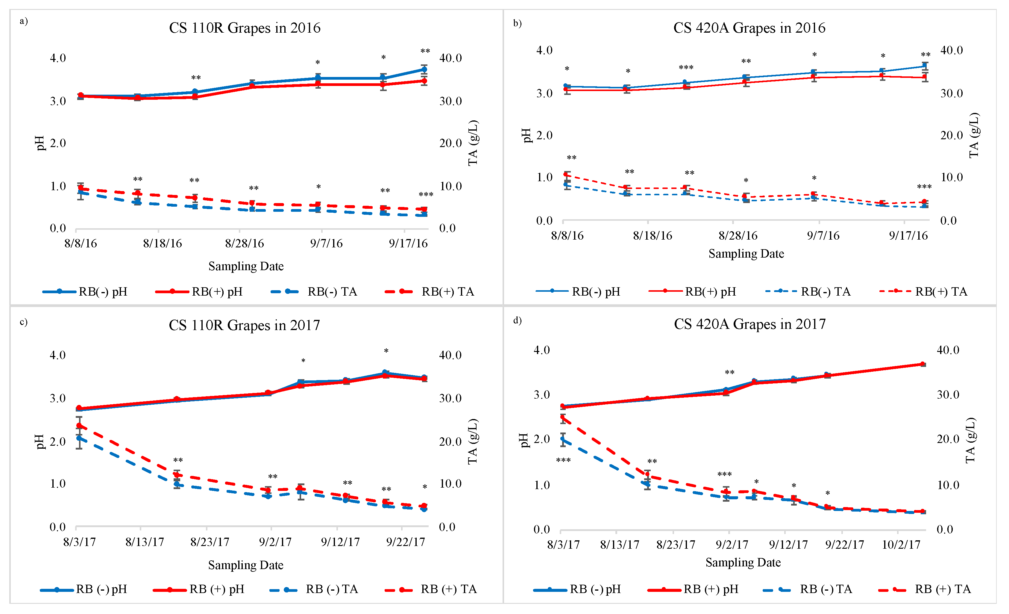 Plants 10 01583 g003