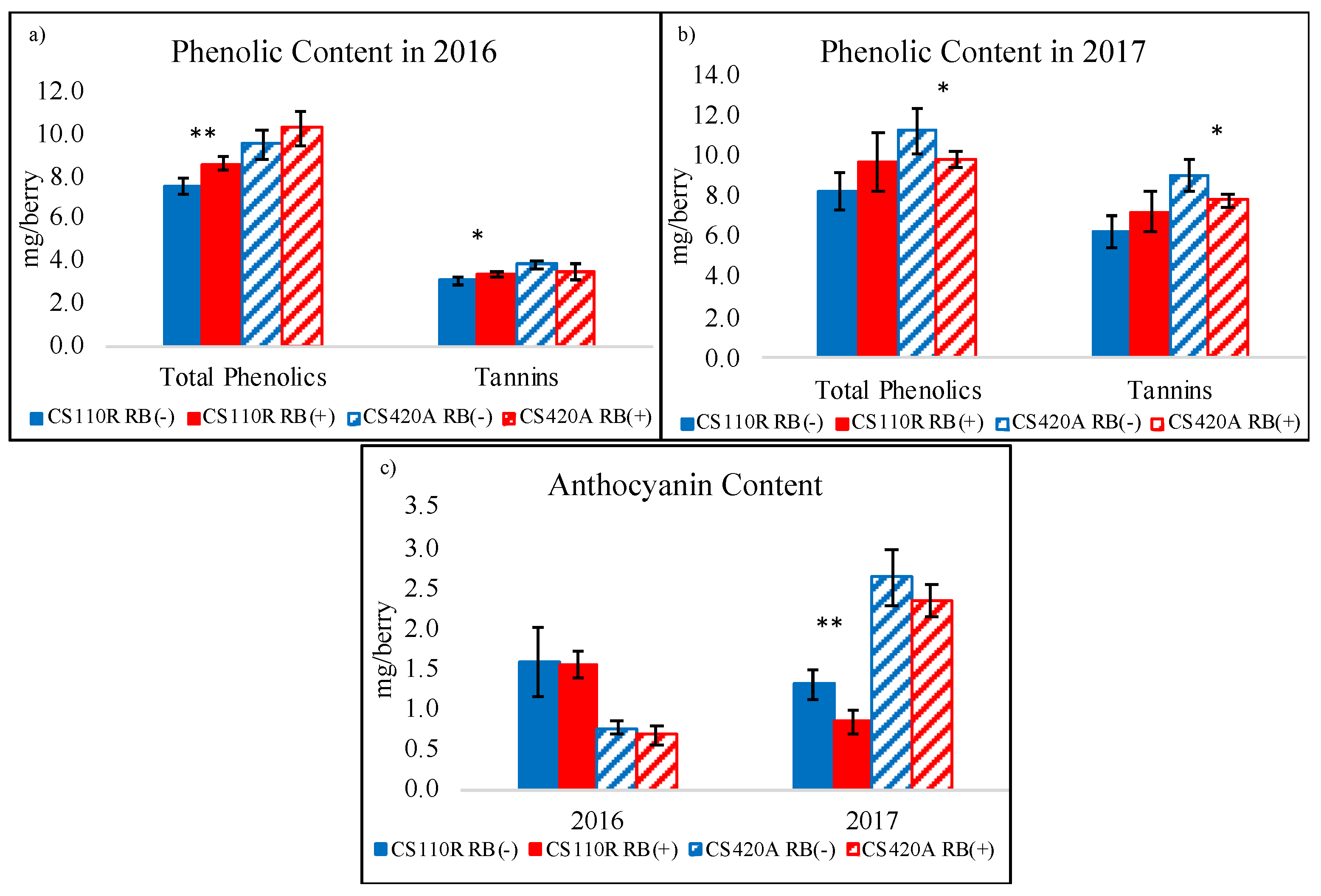 Plants 10 01583 g004