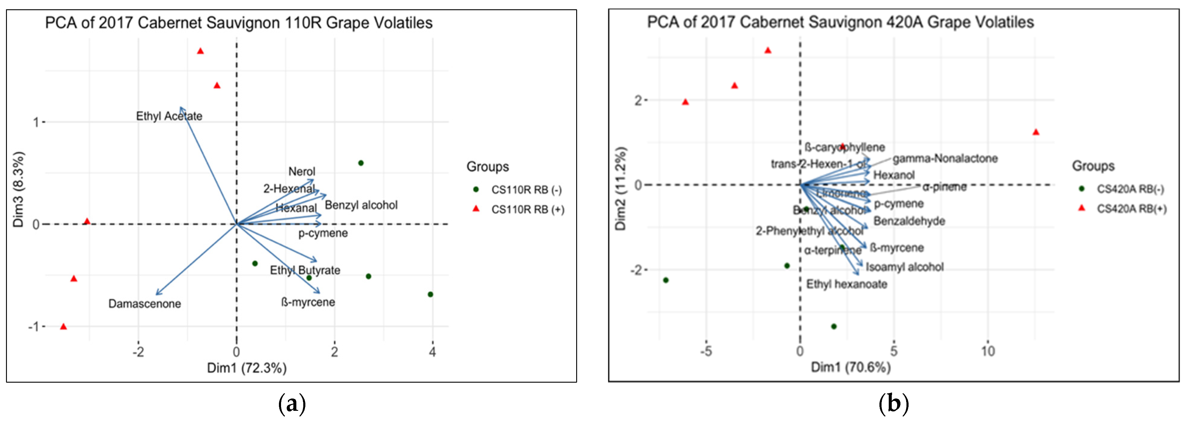 Plants 10 01583 g006