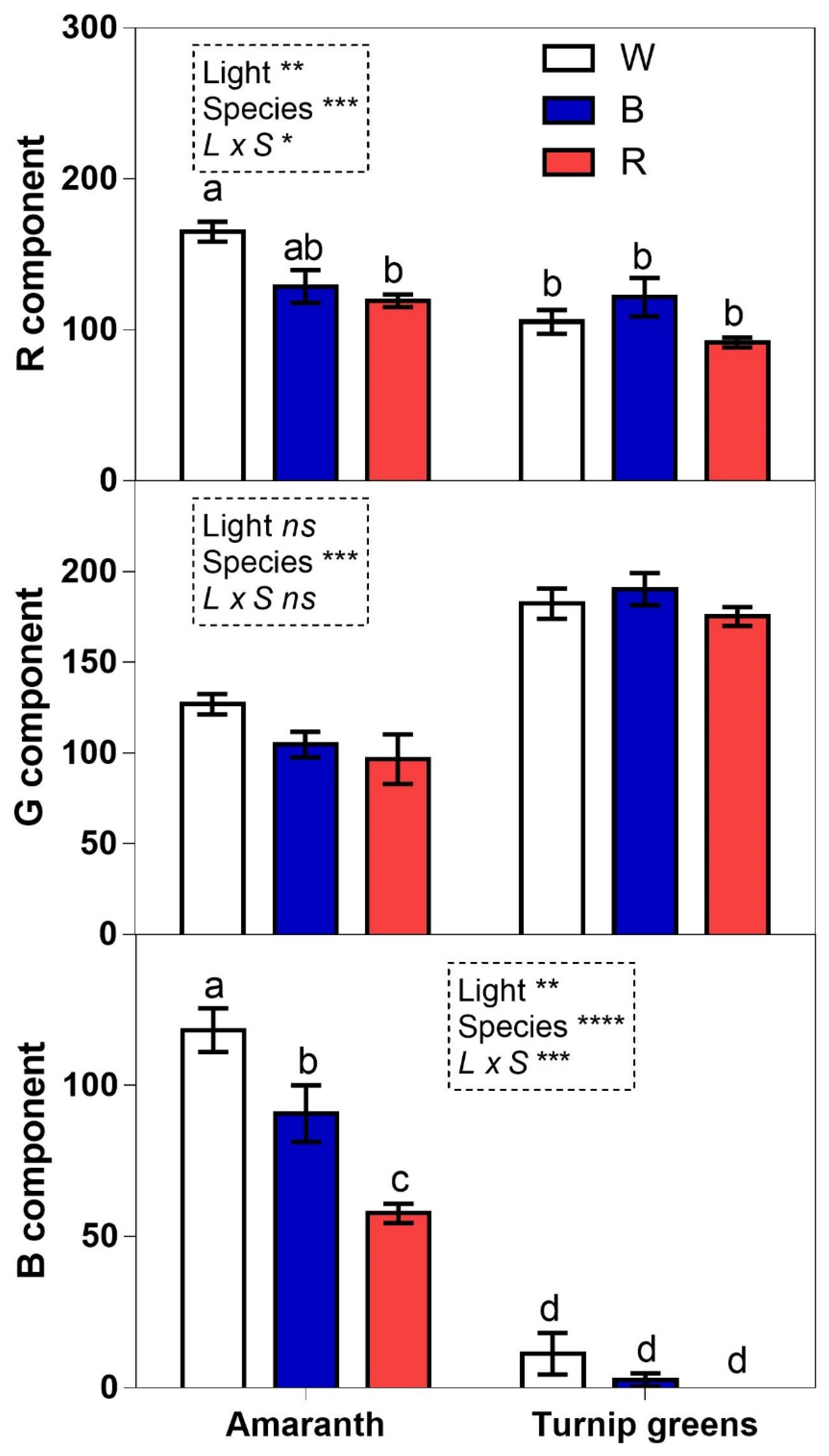 Plants 10 01584 g008 550