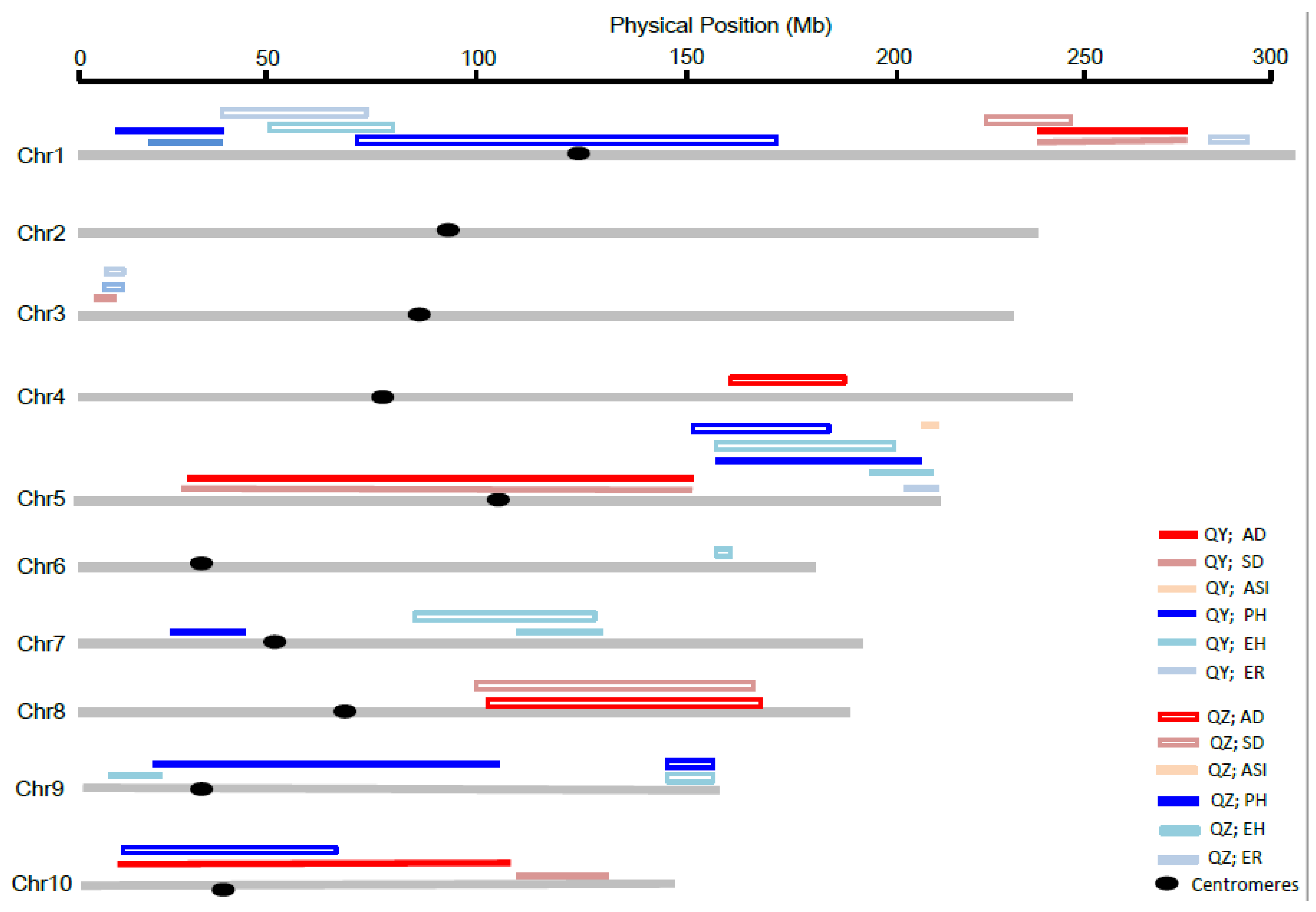 Plants 10 01585 g002 550