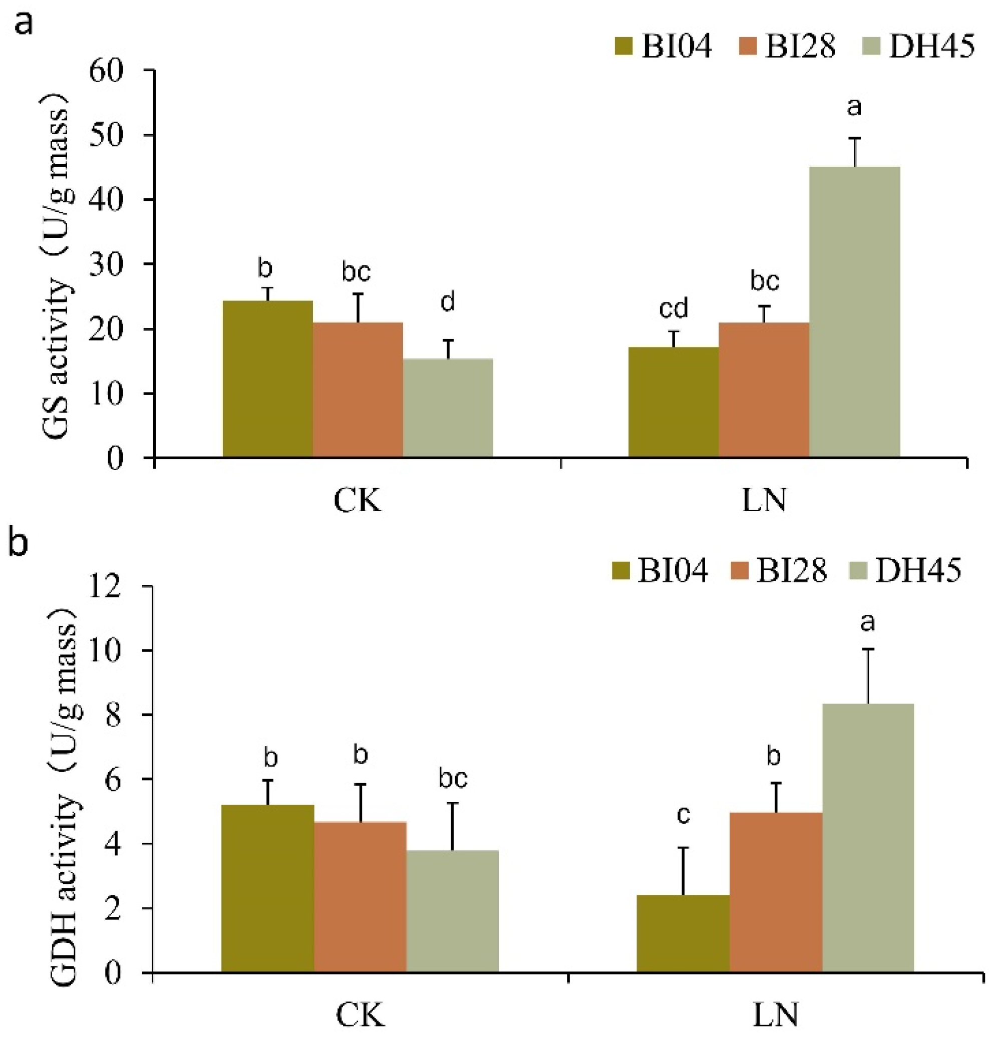 Plants 10 01588 g009