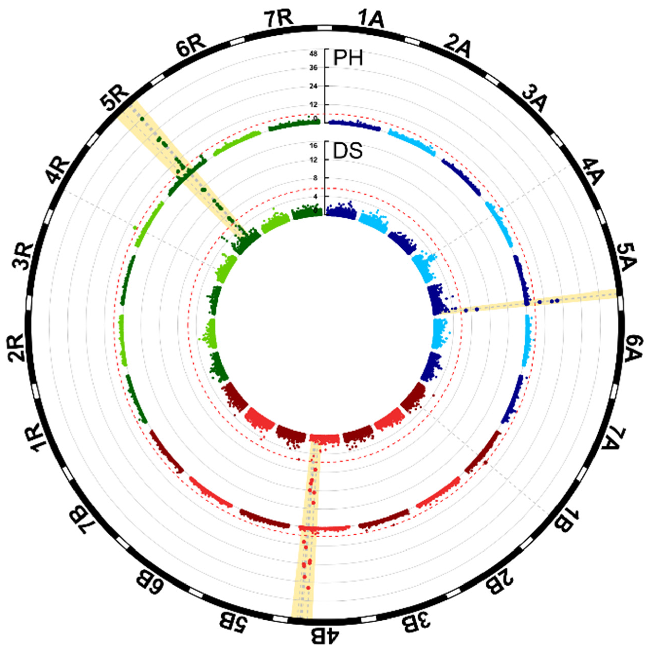 Plants 10 01592 g002