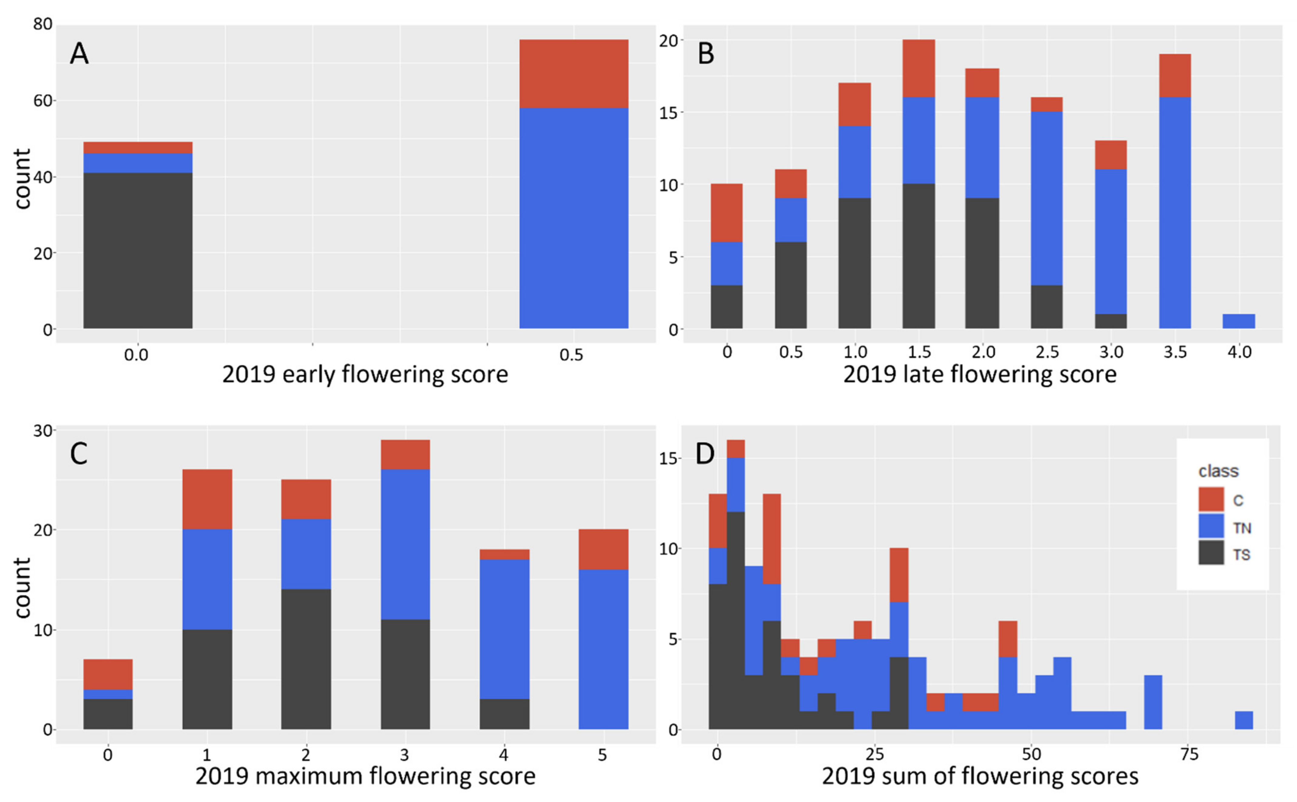 Plants 10 01594 g002 550