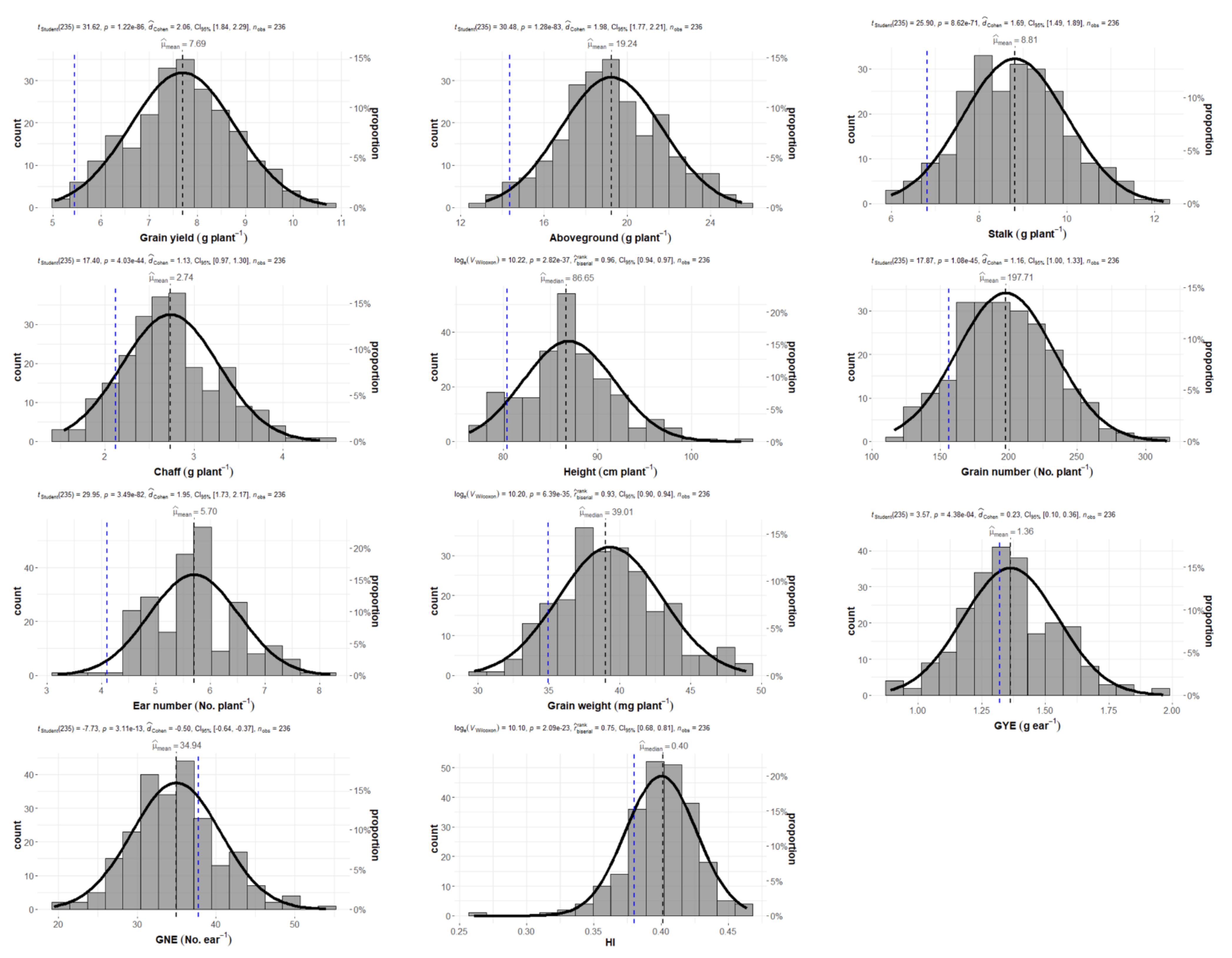 Plants 10 01596 g001