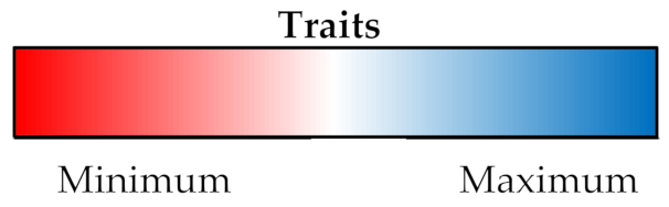 Plants 10 01596 i001