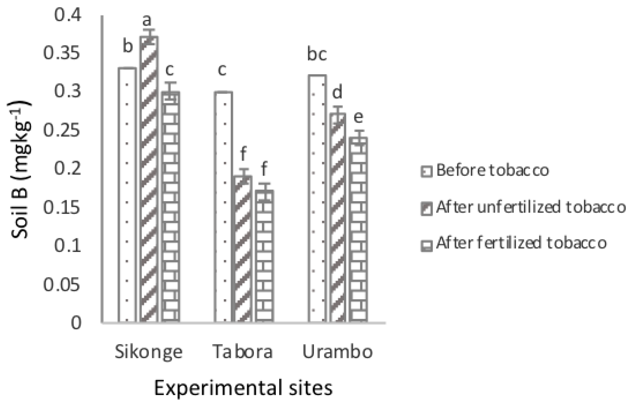 Plants 10 01597 g001 Plants 10 01597 g001