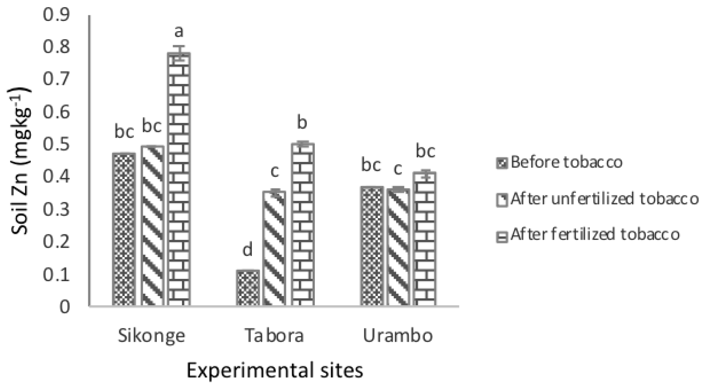 Plants 10 01597 g005 Plants 10 01597 g005