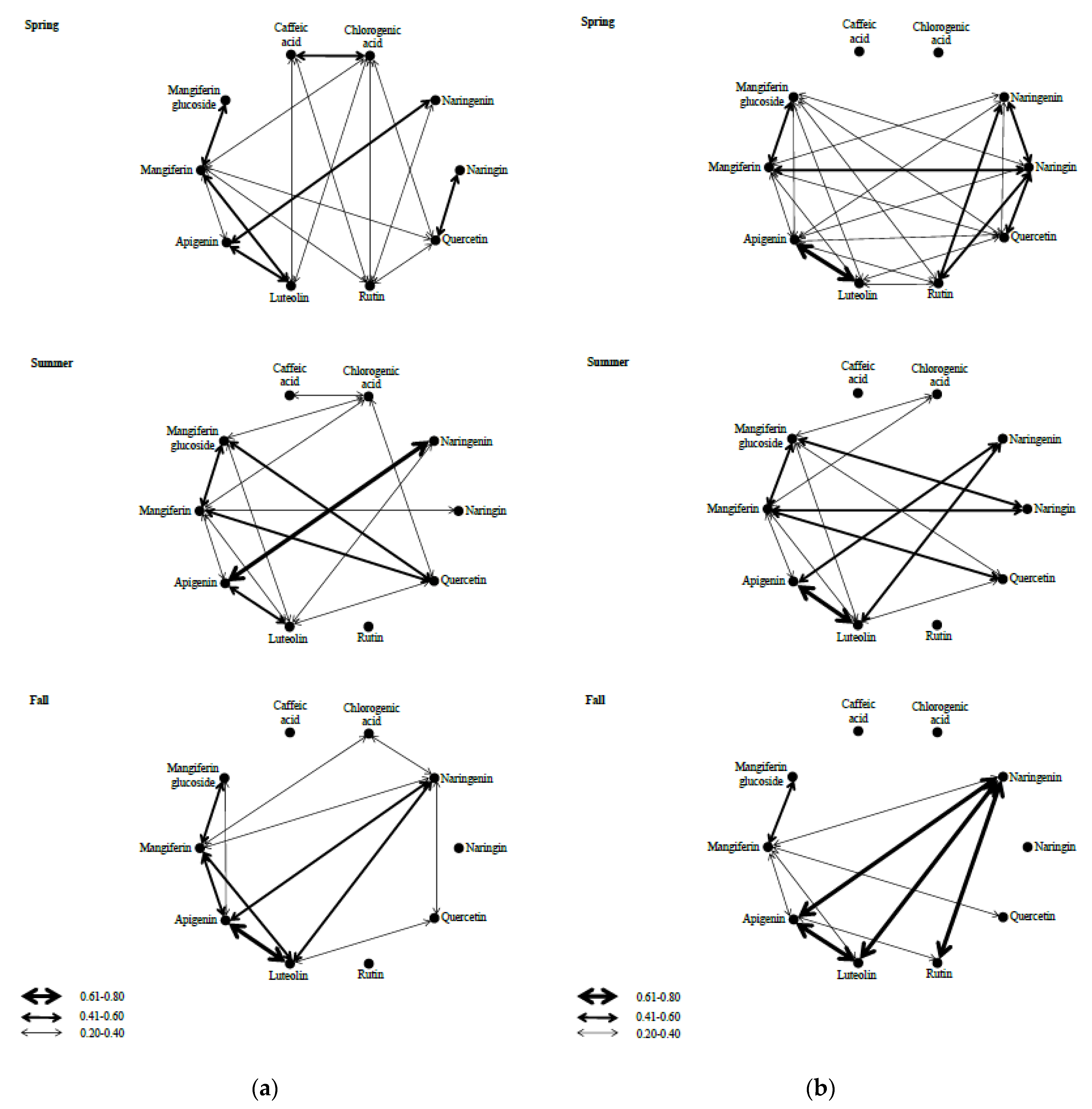 Plants 10 01599 g002 550