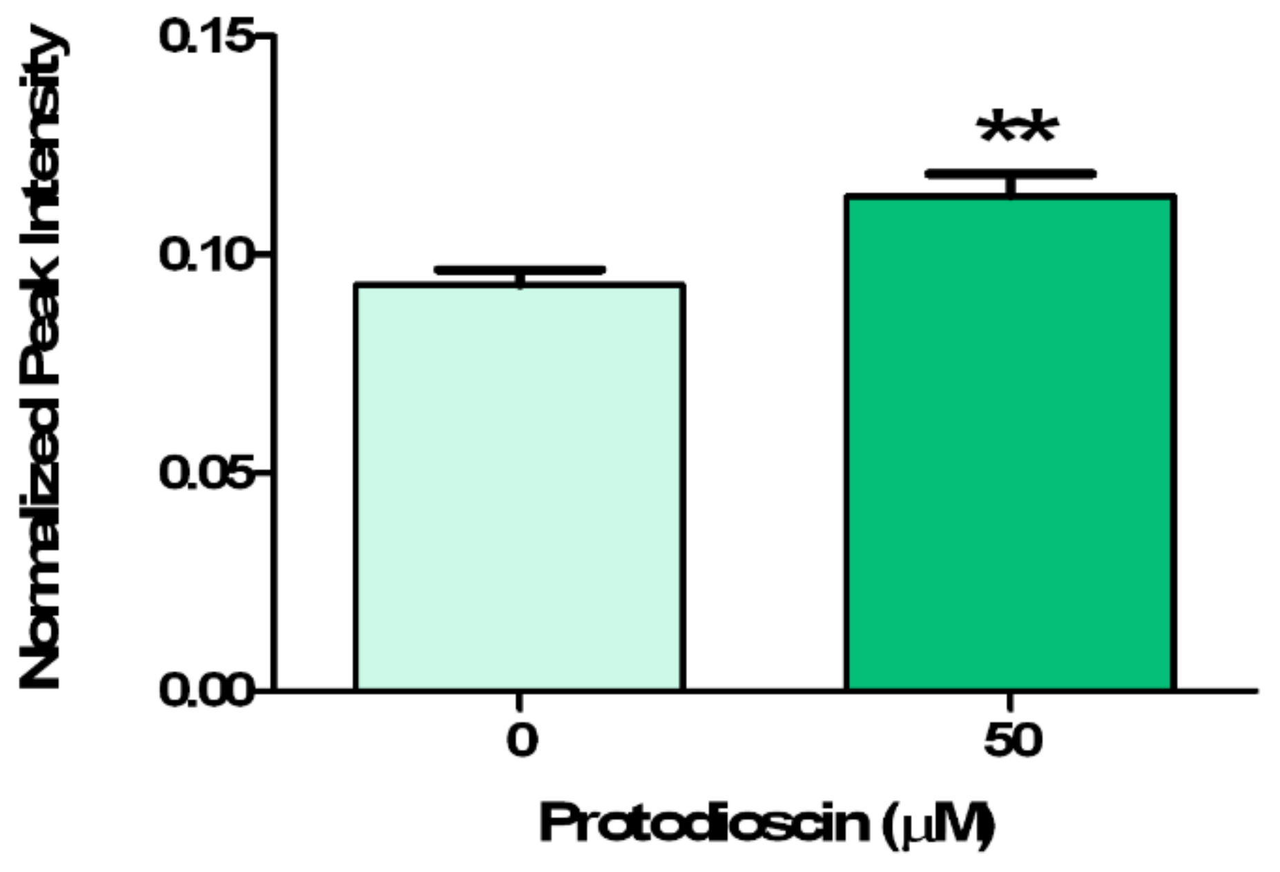 Plants 10 01600 g006 550