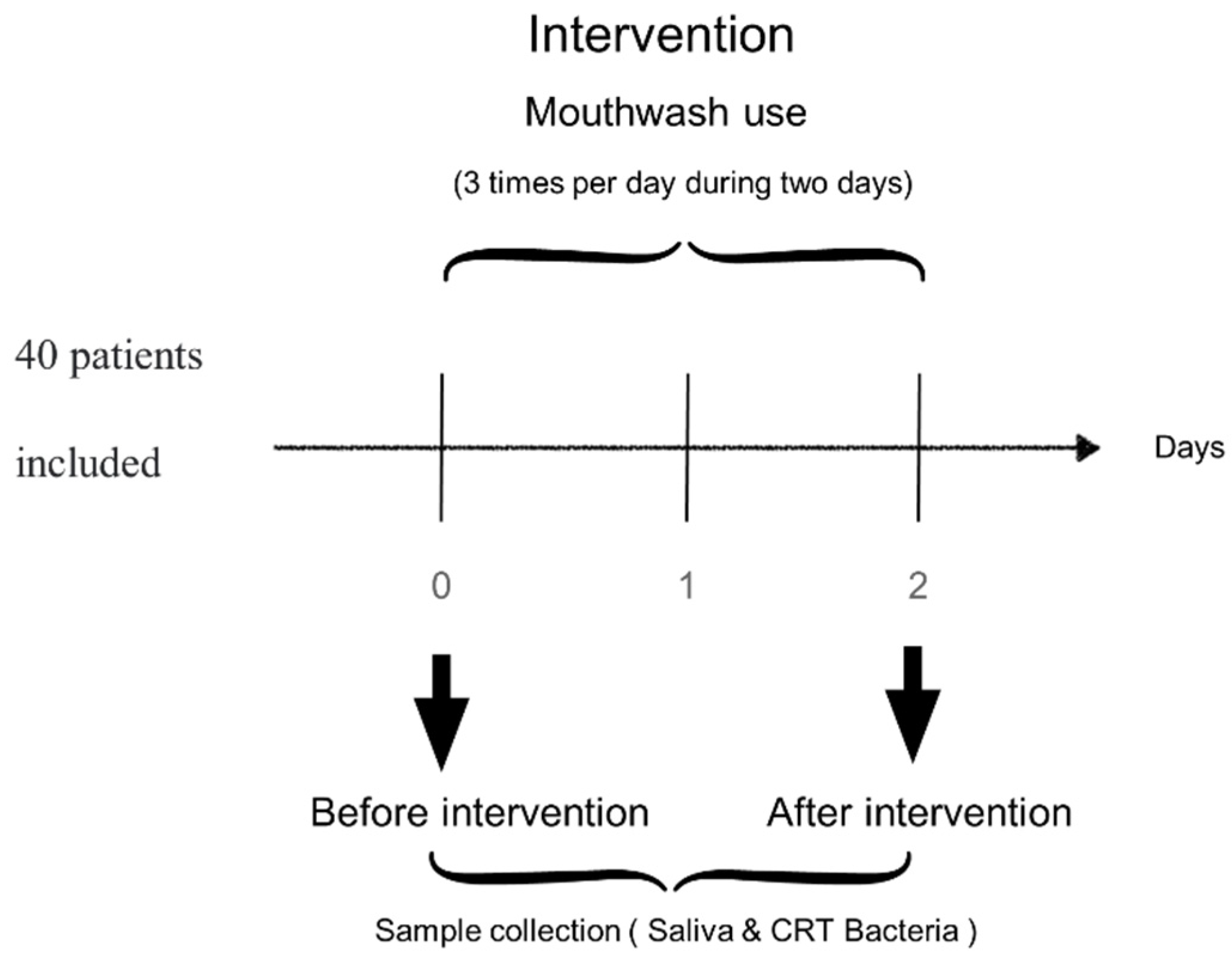 Plants 10 01603 g003 Plants 10 01603 g003