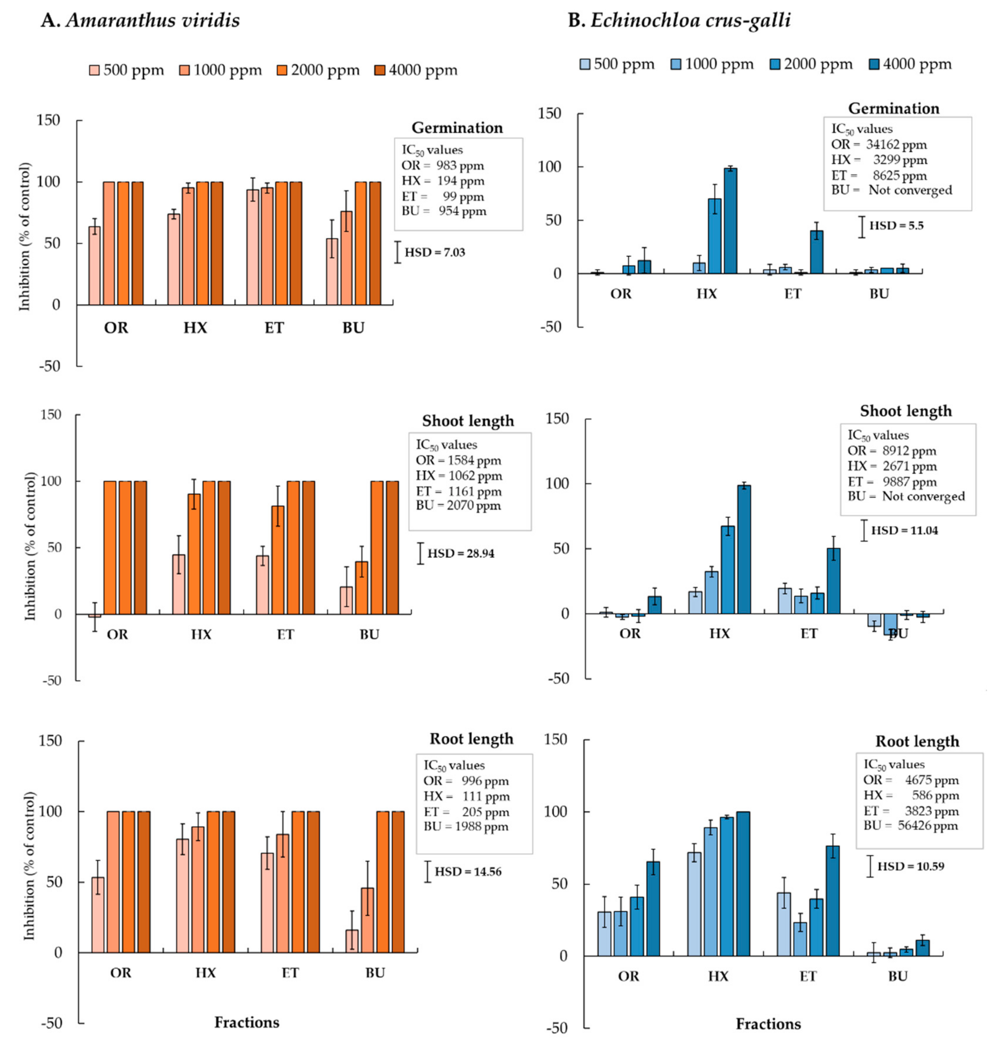 Plants 10 01609 g001