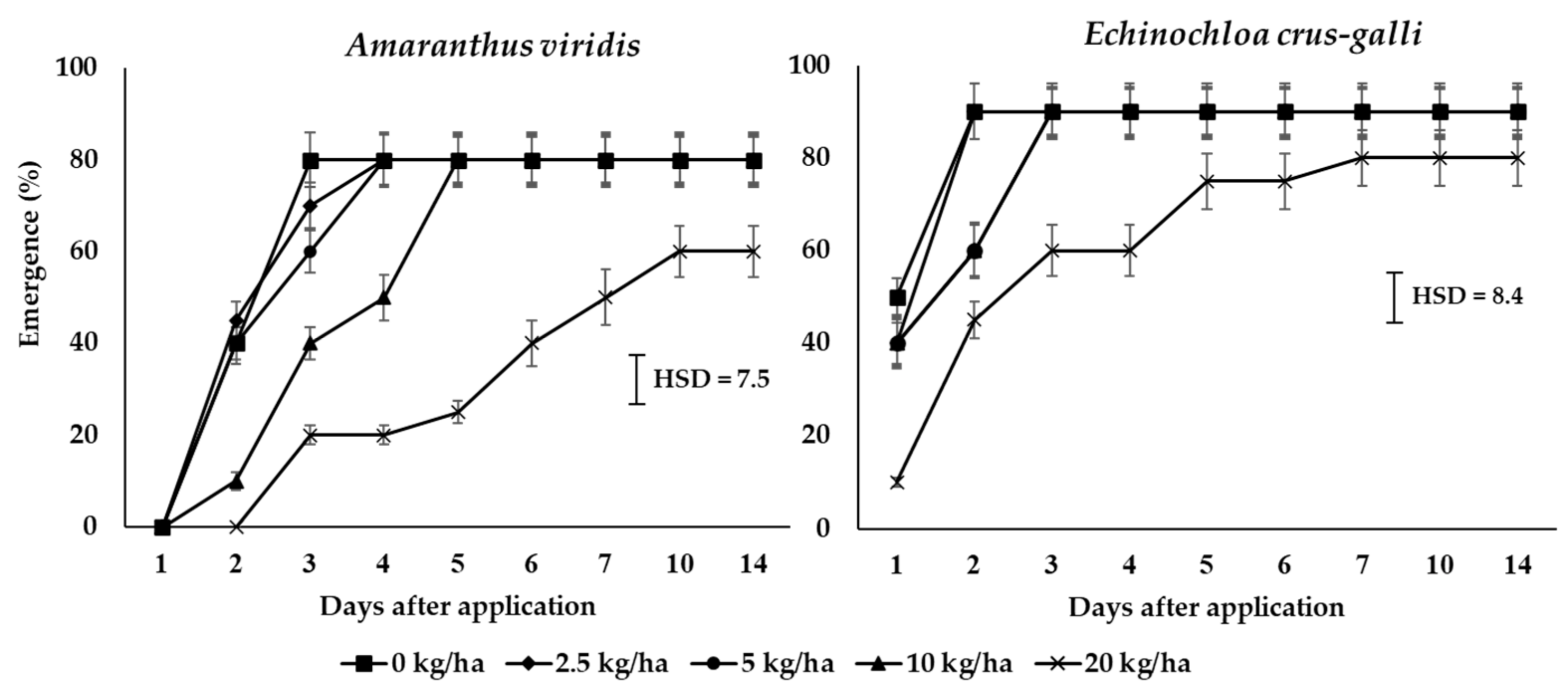 Plants 10 01609 g002