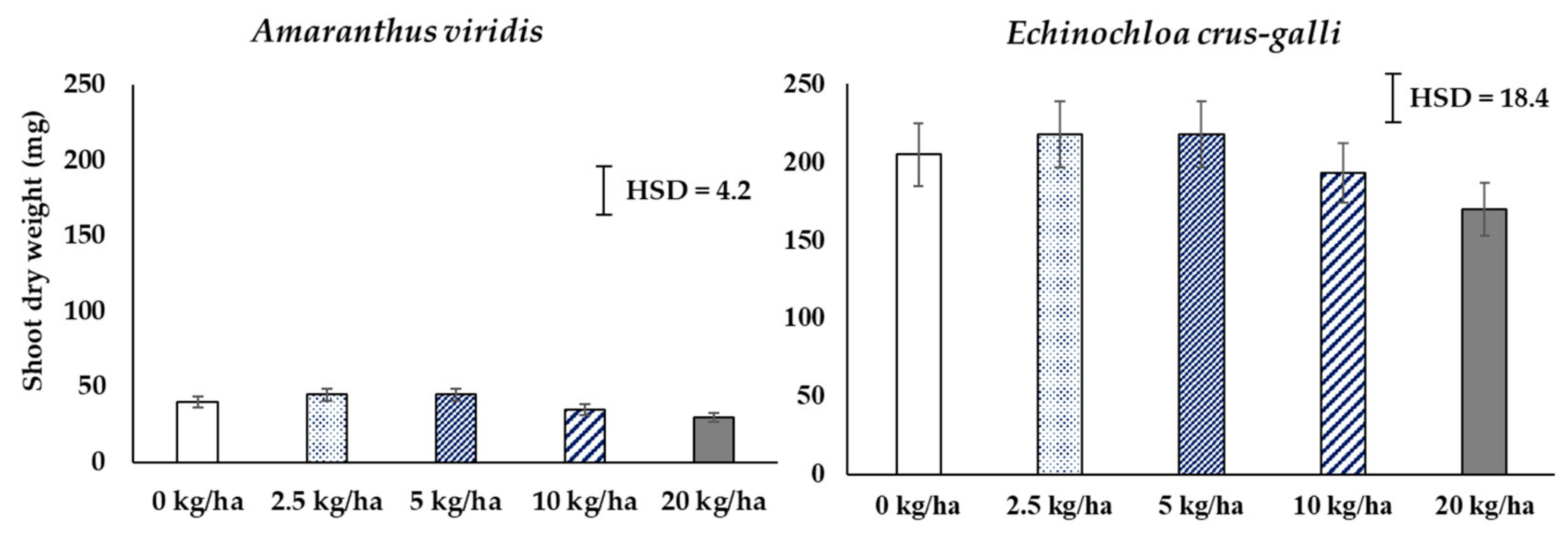 Plants 10 01609 g003