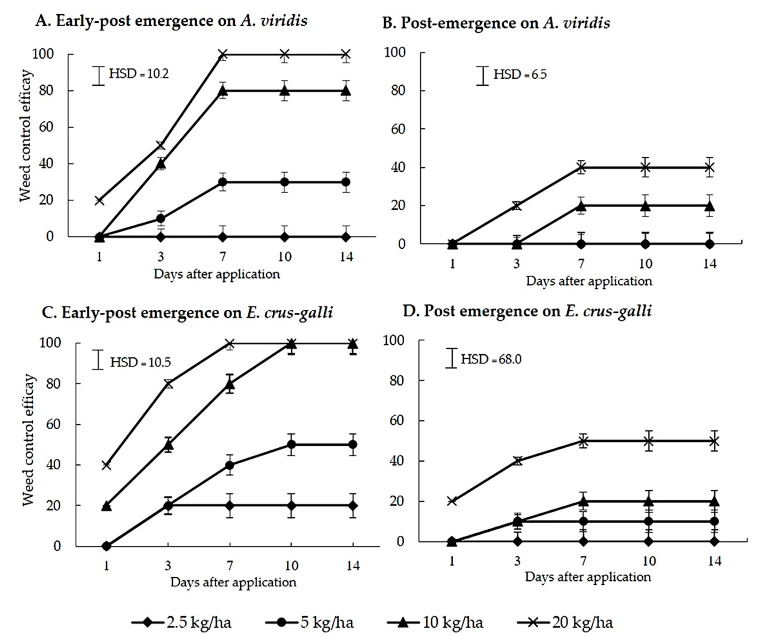 Plants 10 01609 g004