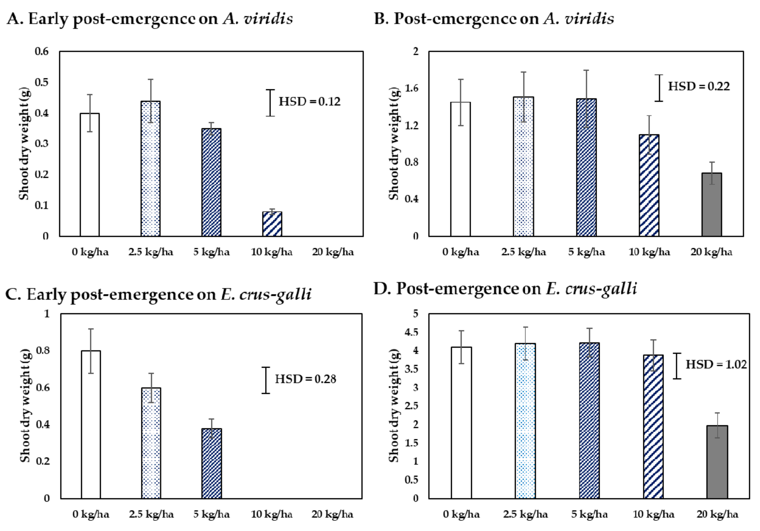 Plants 10 01609 g005