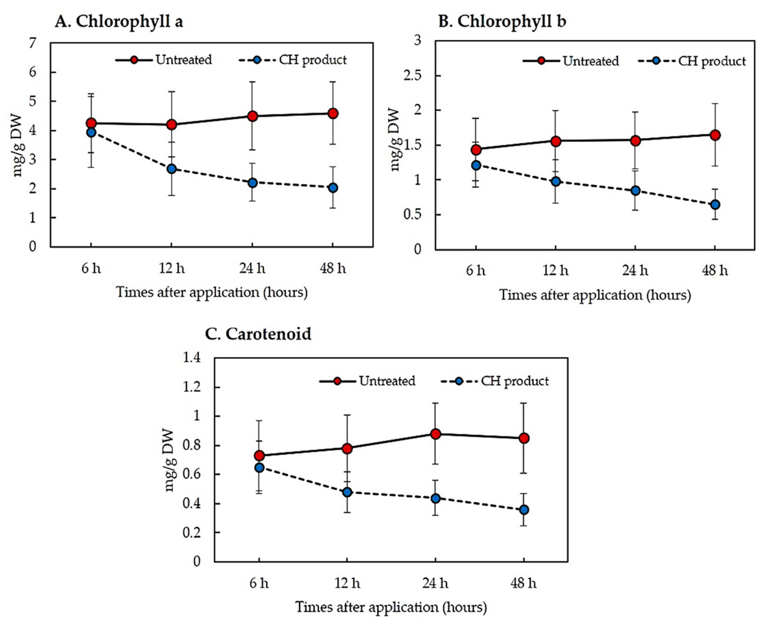 Plants 10 01609 g006