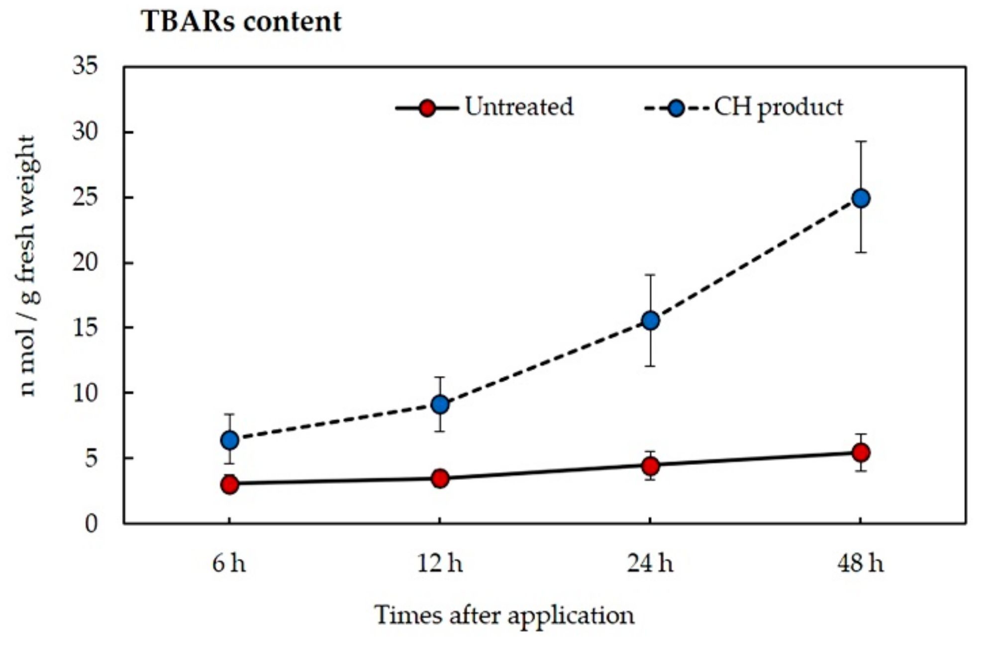 Plants 10 01609 g007