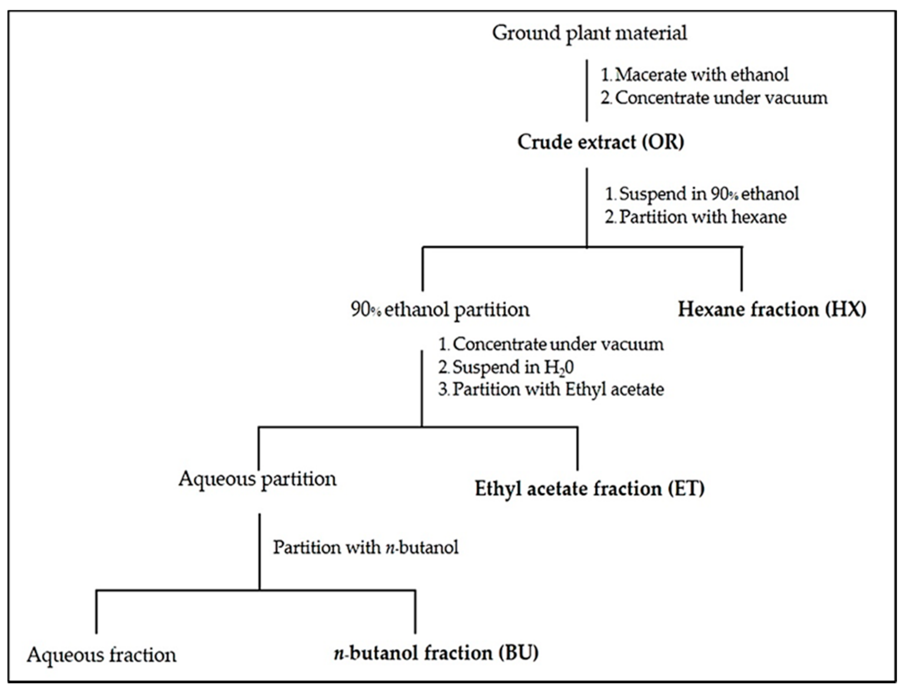 Plants 10 01609 g008