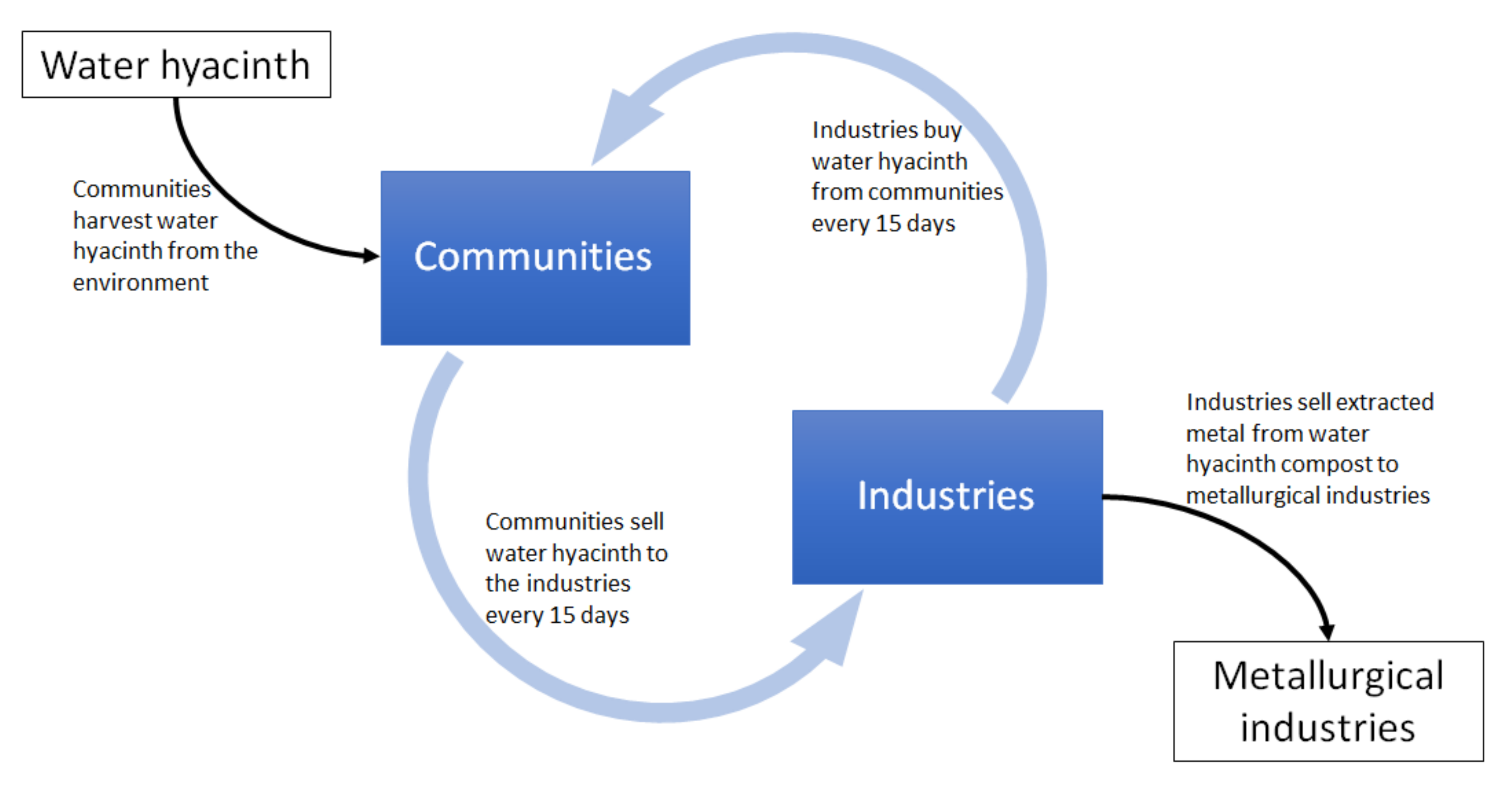 Plants 10 01613 g006