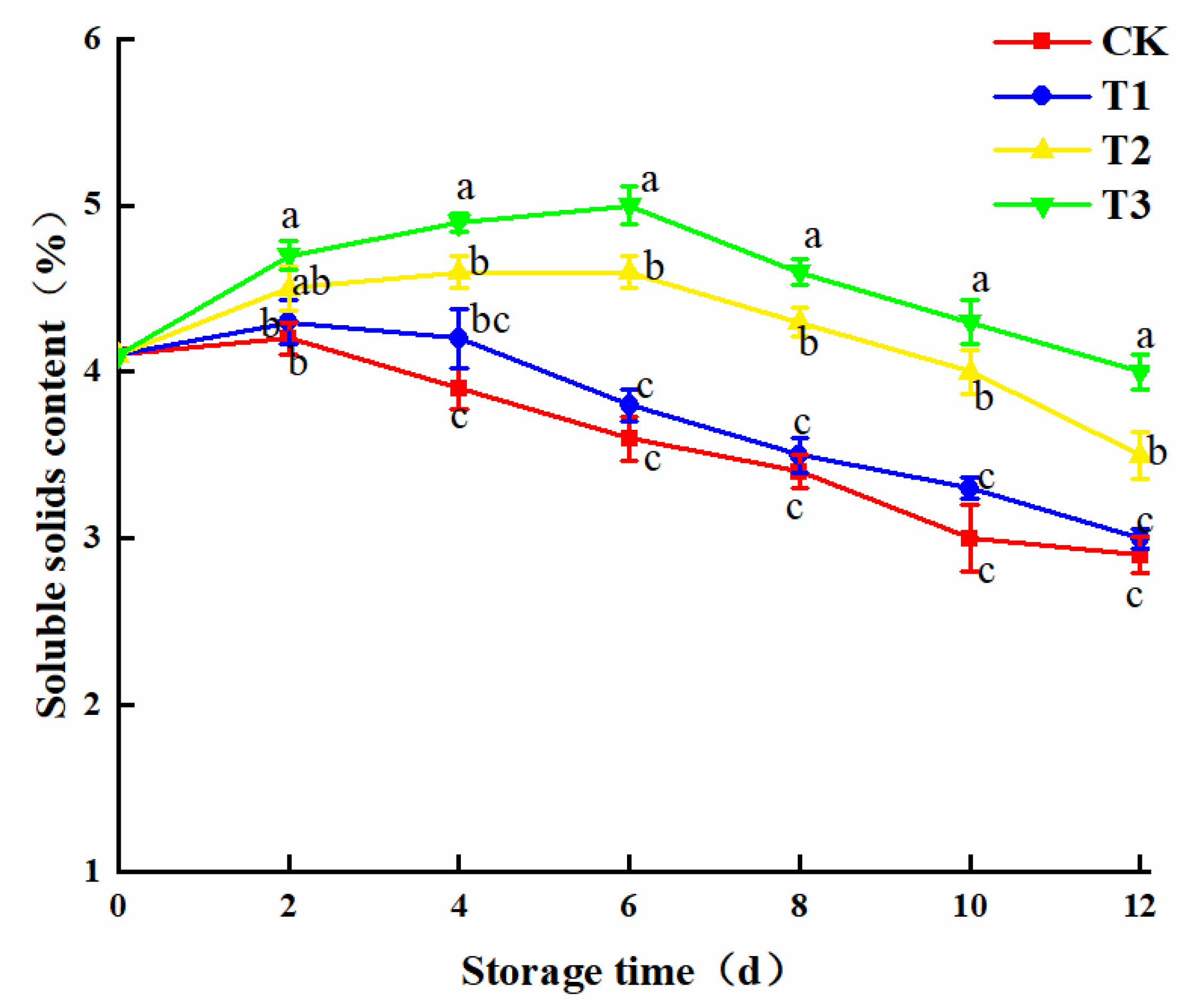 Plants 10 01614 g003 Plants 10 01614 g003