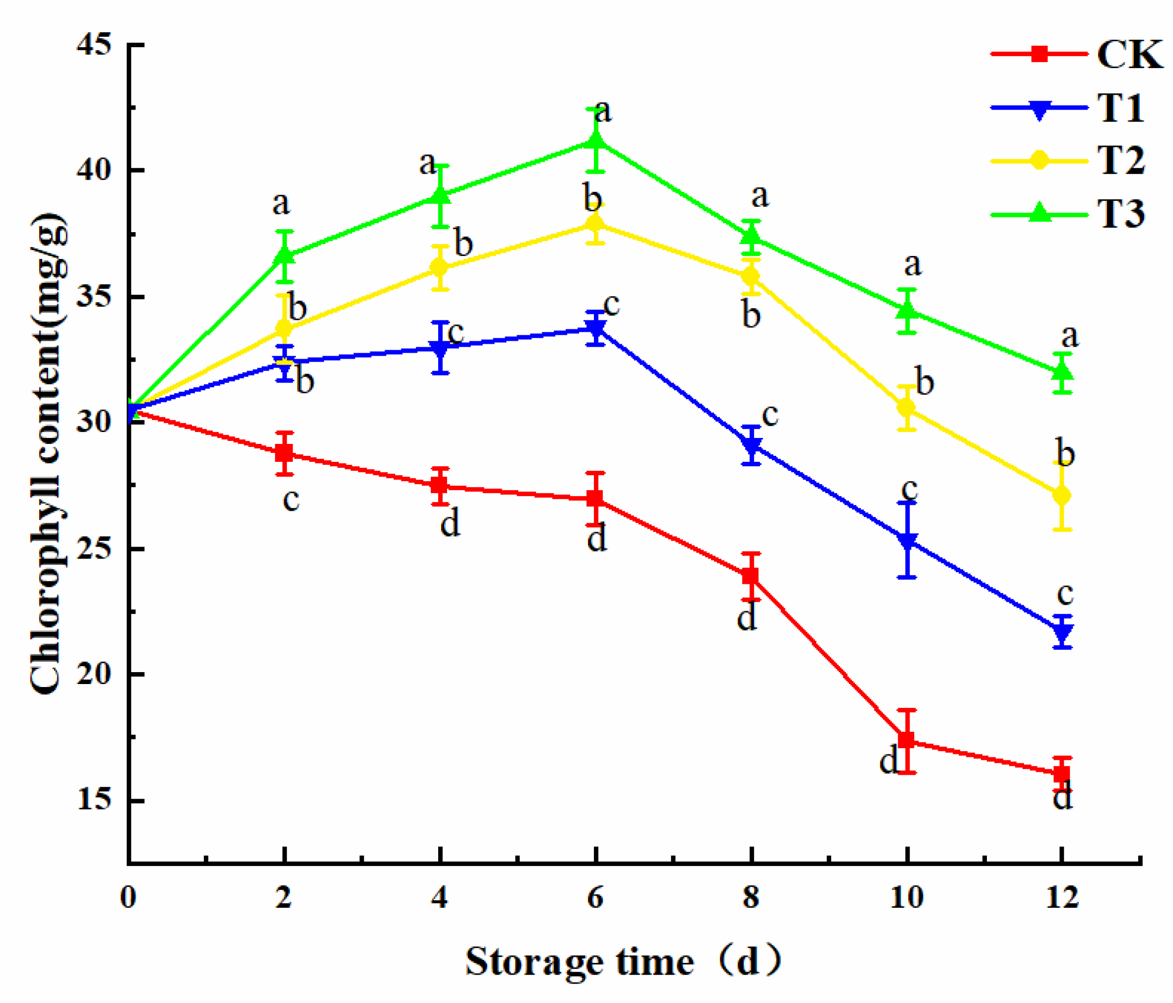 Plants 10 01614 g005 Plants 10 01614 g005