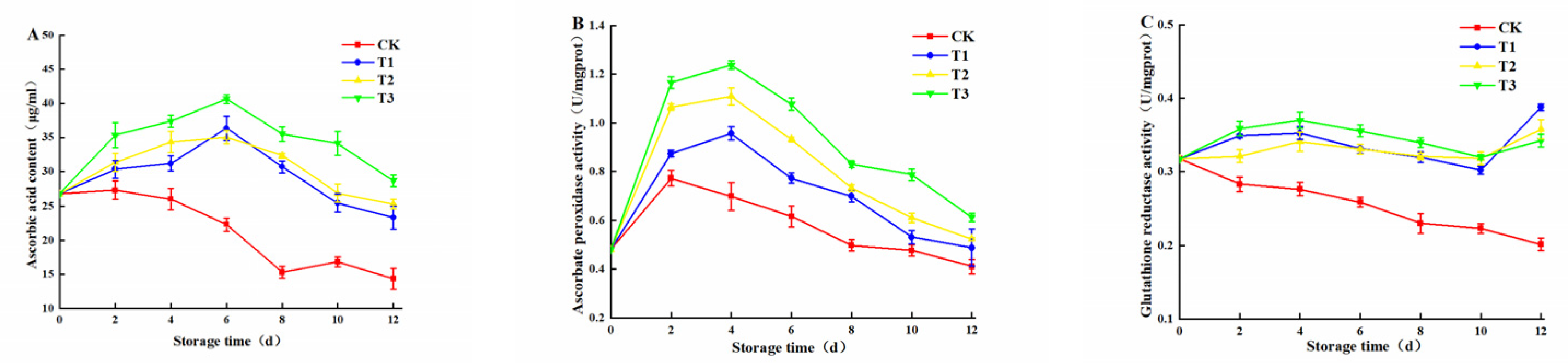 Plants 10 01614 g007 Plants 10 01614 g007