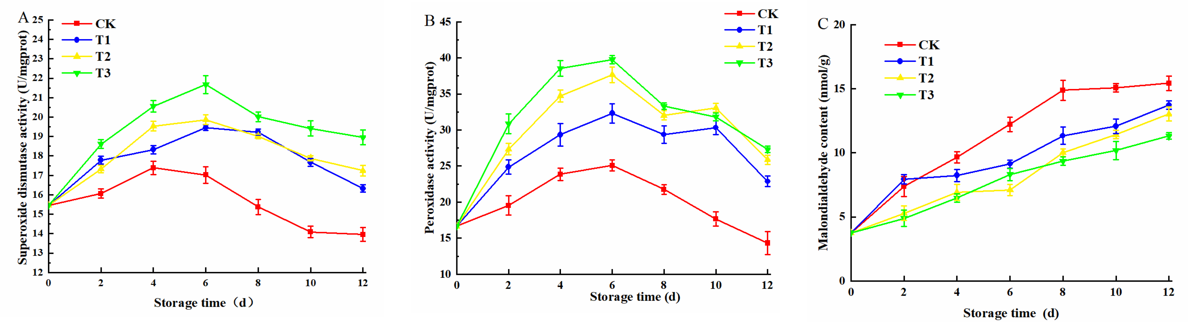 Plants 10 01614 g008 Plants 10 01614 g008