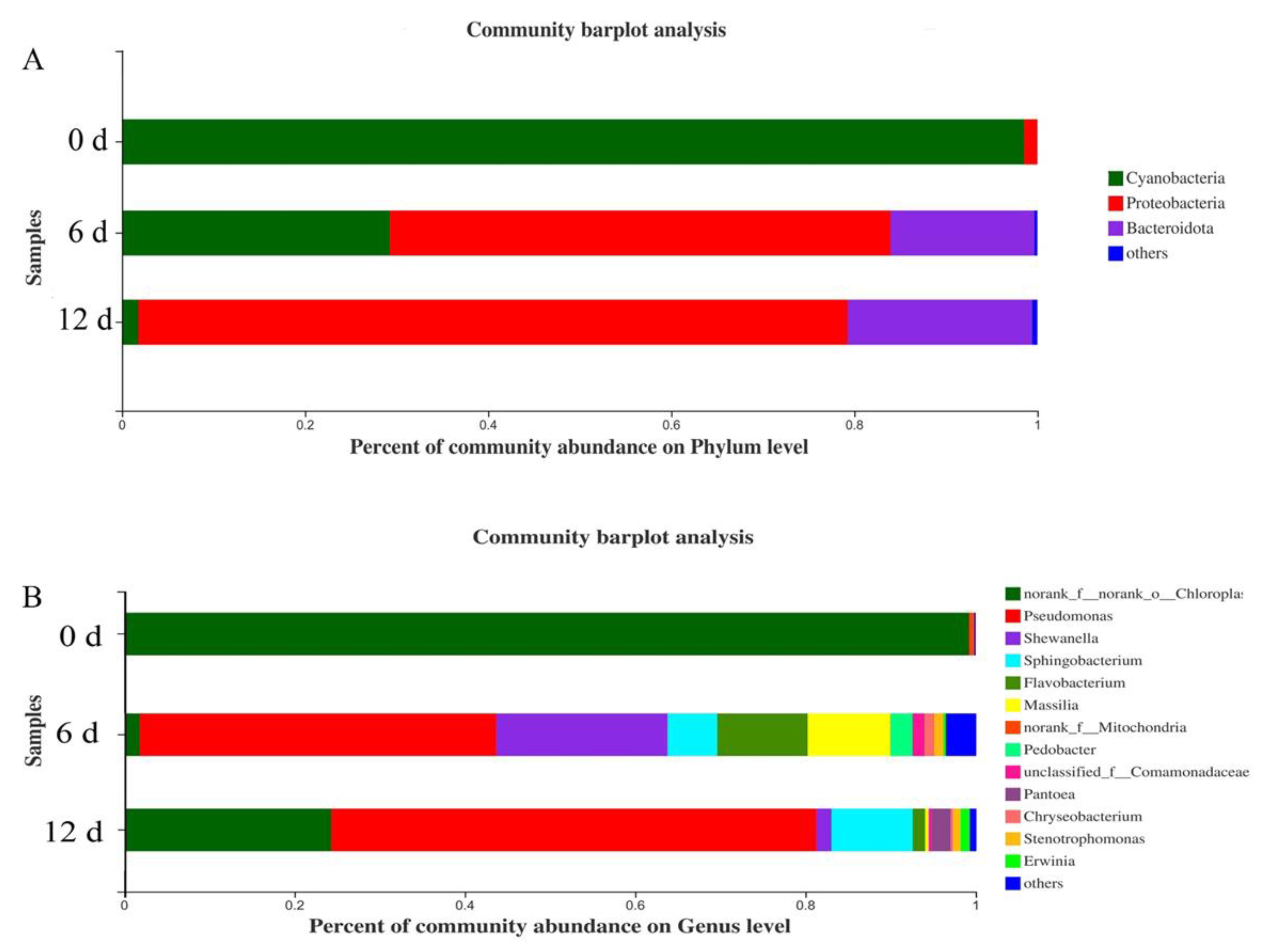 Plants 10 01614 g010 Plants 10 01614 g010