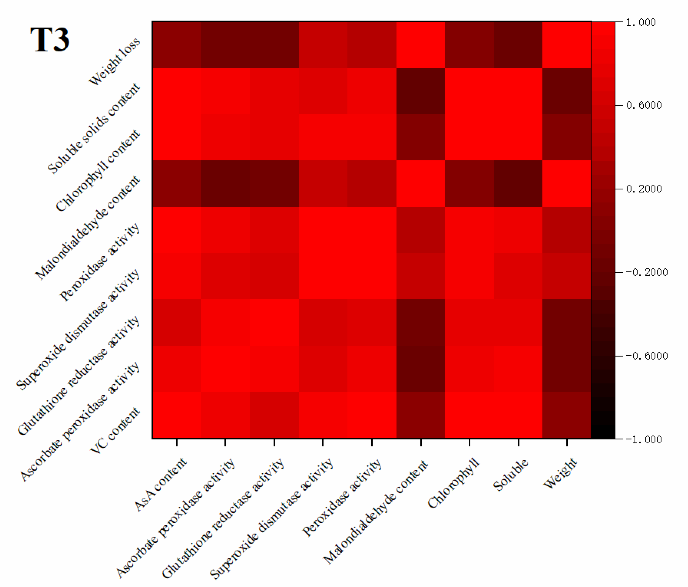 Plants 10 01614 g011 Plants 10 01614 g011