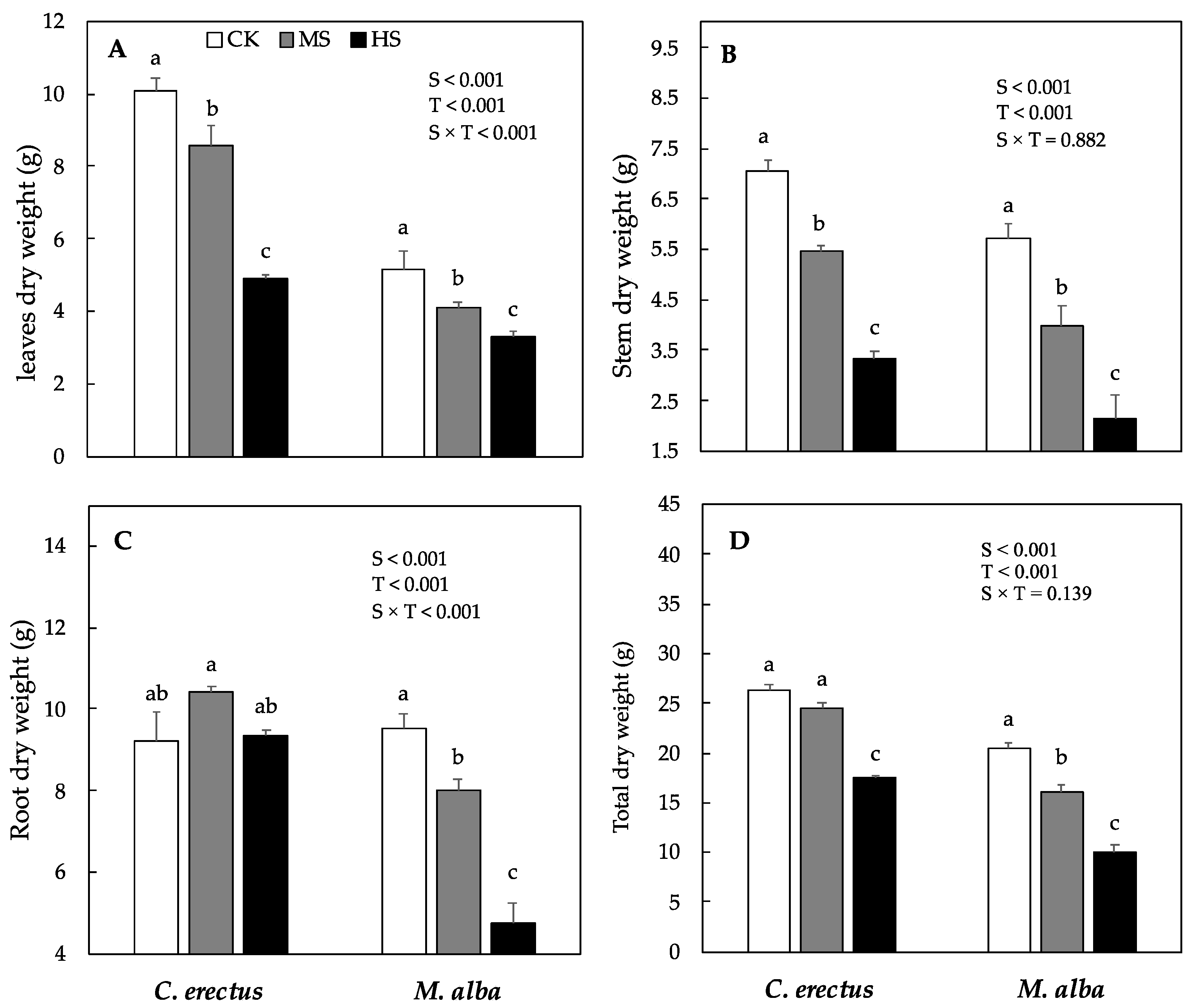 Plants 10 01615 g001 550