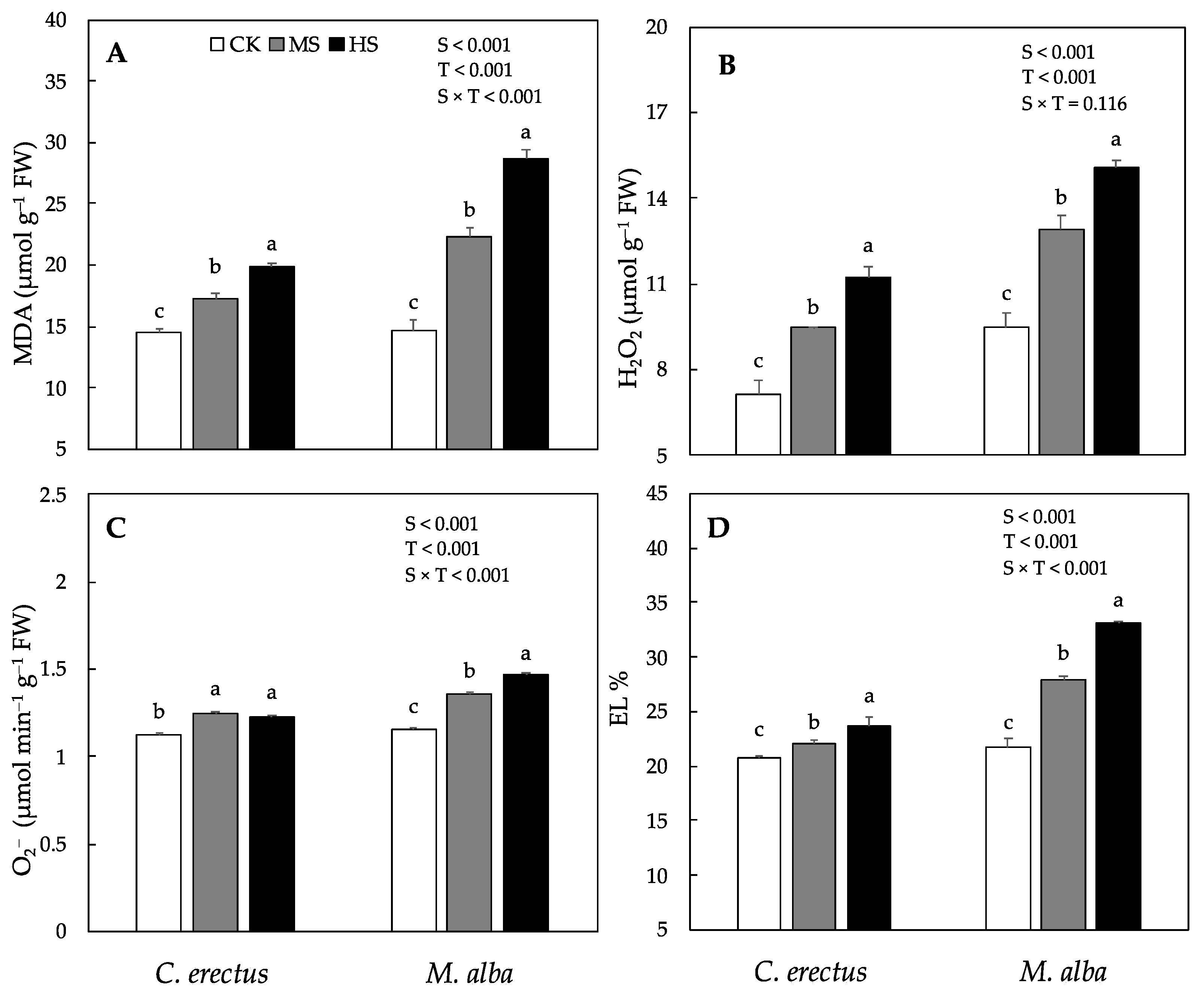 Plants 10 01615 g003 550