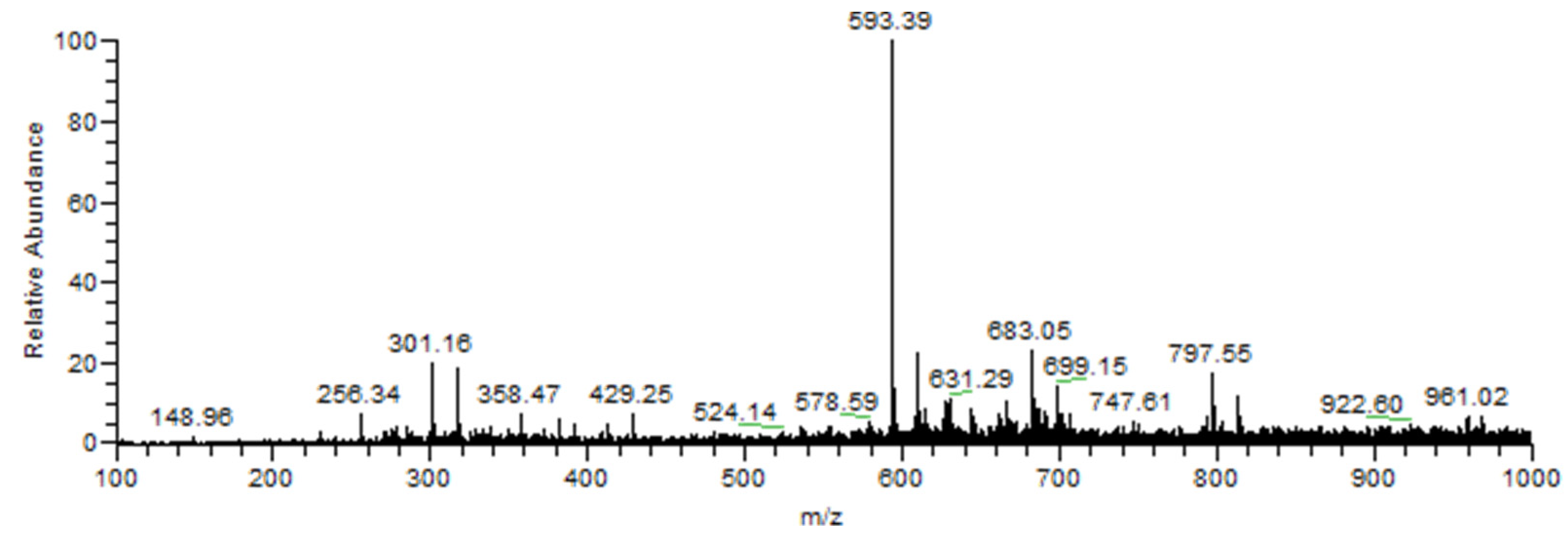 Plants 10 01617 g001