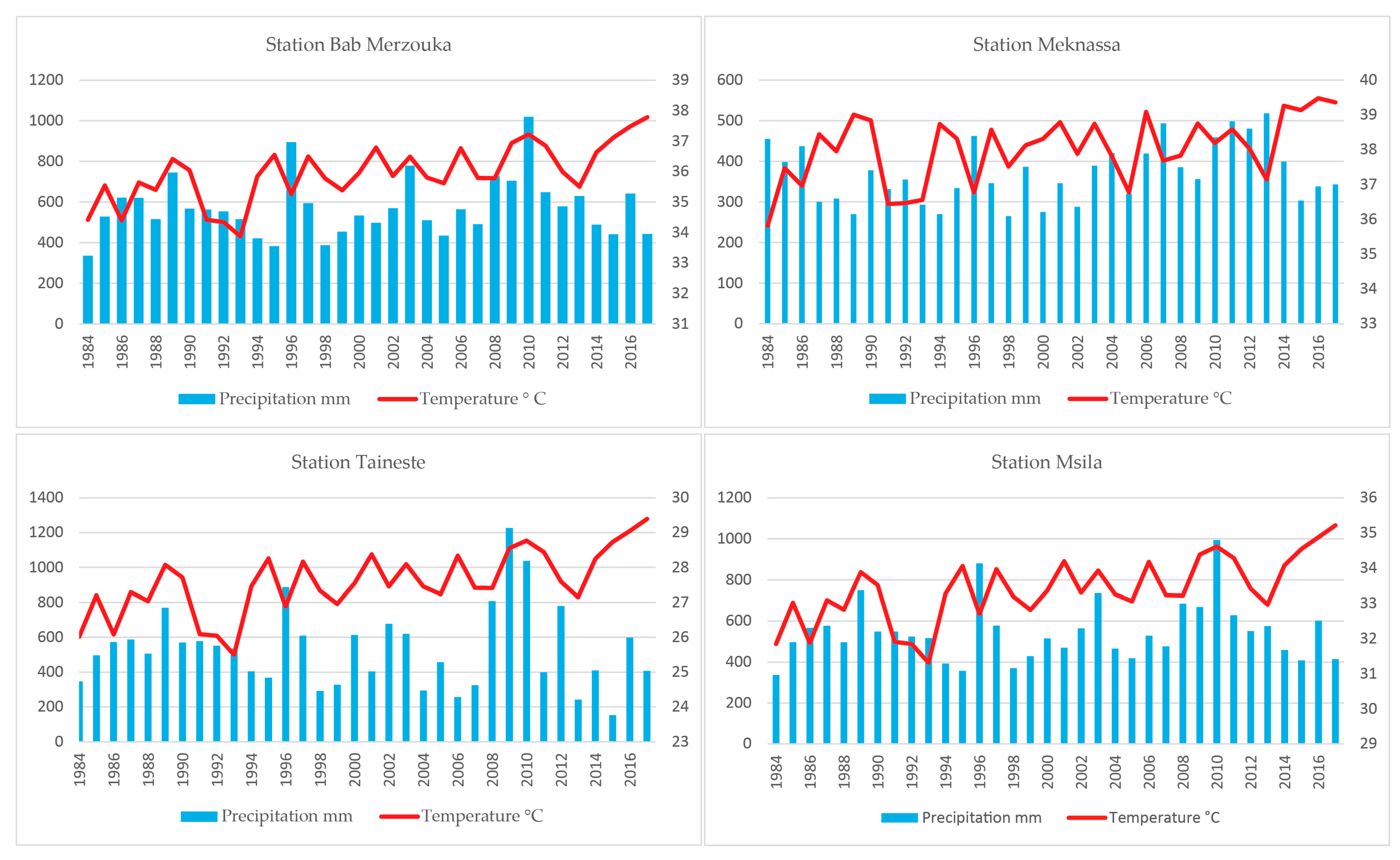 Plants 10 01624 g002 550