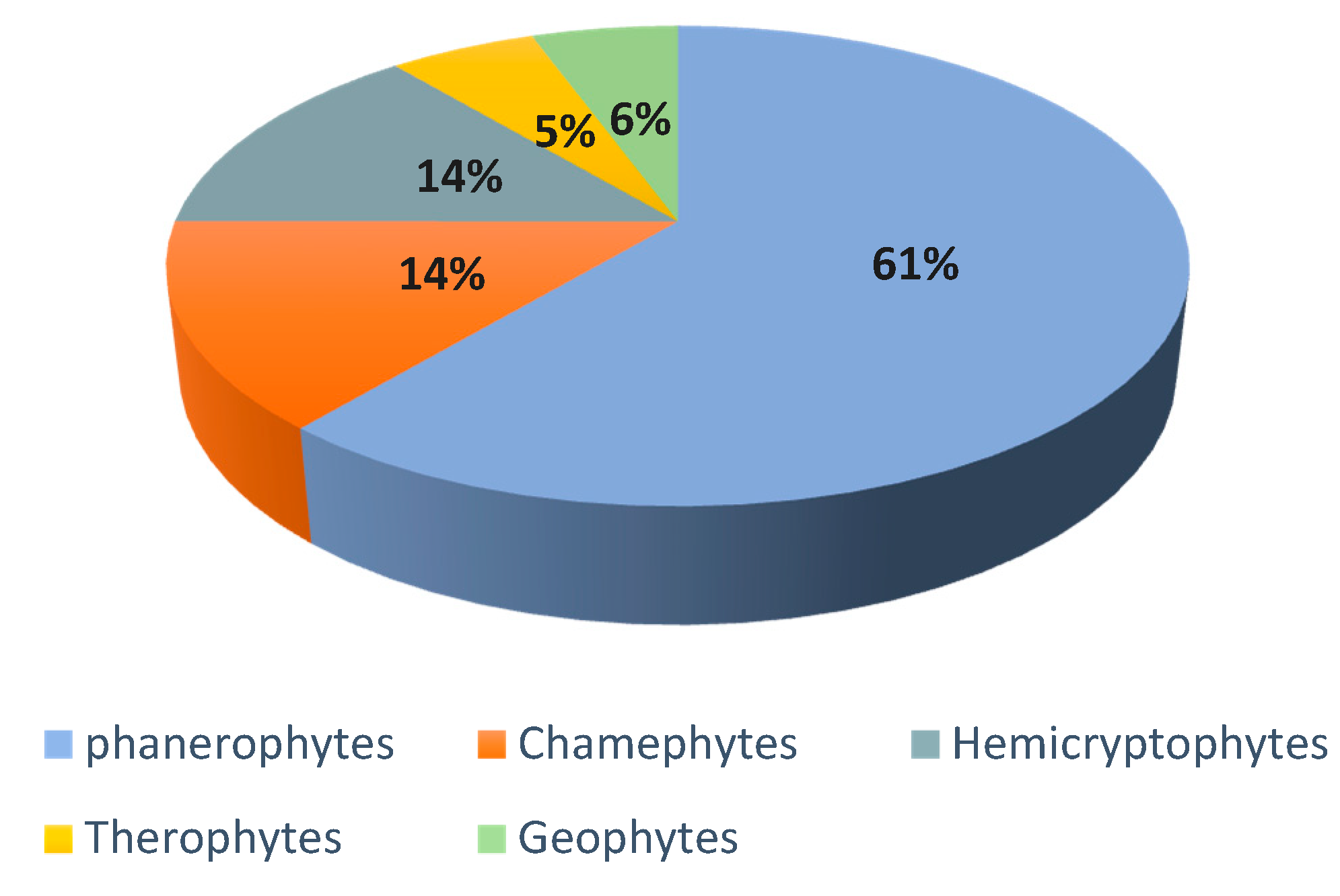 Plants 10 01624 g003 550